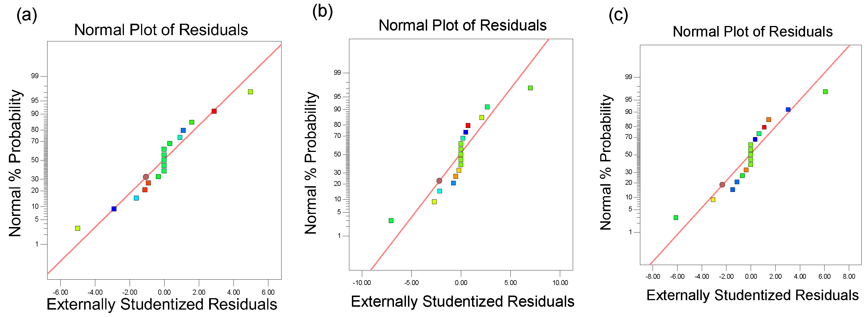 Processes 11 01363 g002 Processes 11 01363 g002