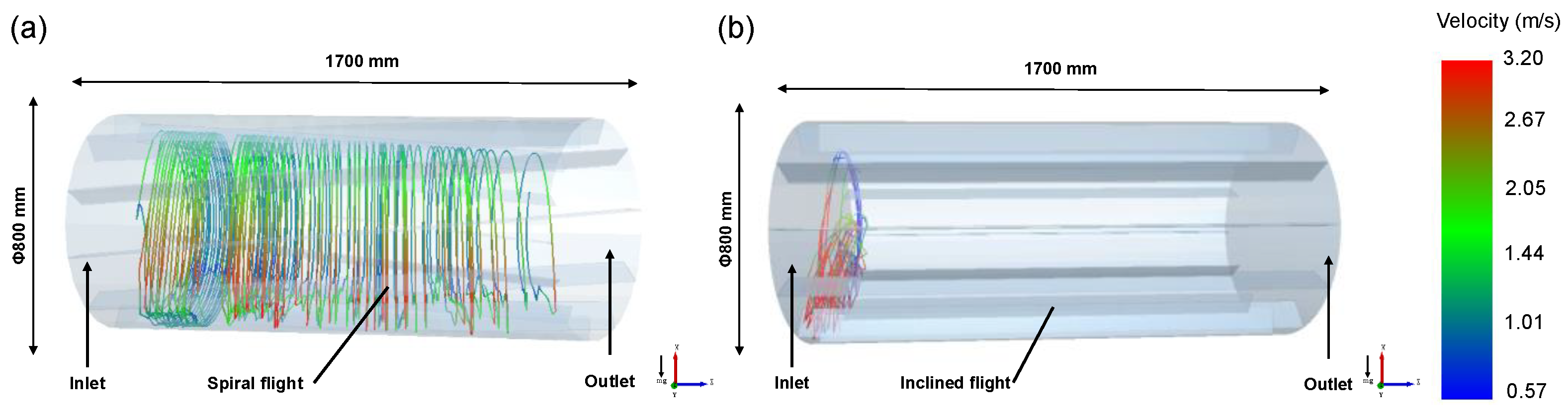 Processes 11 01363 g003 Processes 11 01363 g003