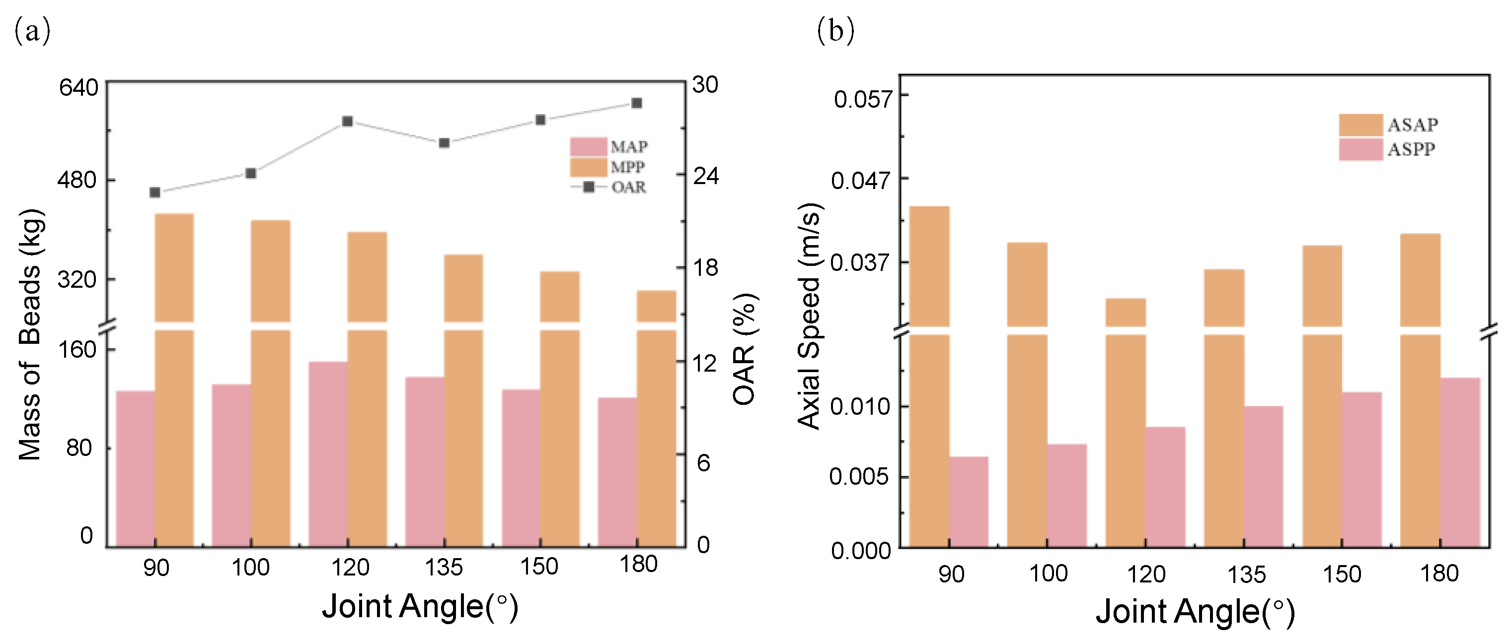 Processes 11 01363 g005 Processes 11 01363 g005