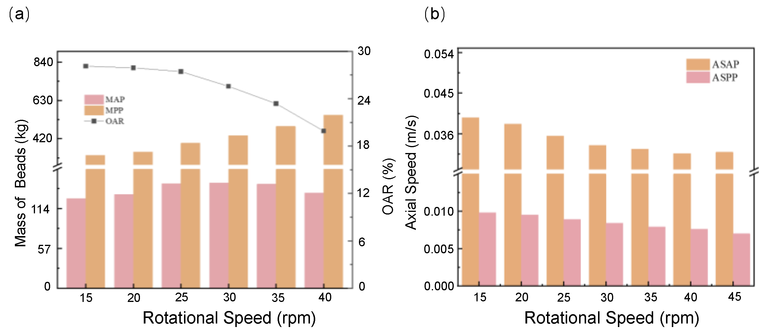 Processes 11 01363 g007 Processes 11 01363 g007