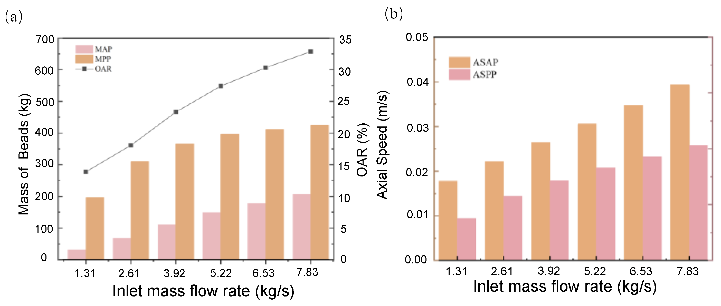 Processes 11 01363 g009 Processes 11 01363 g009