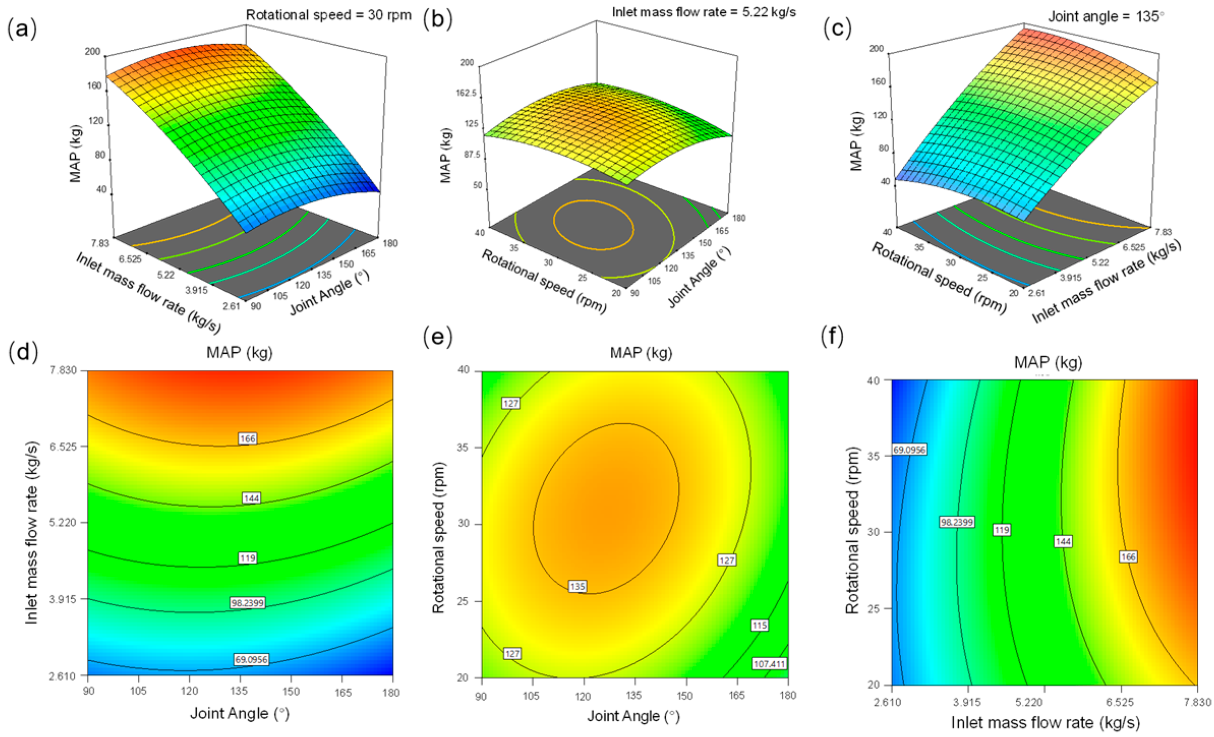 Processes 11 01363 g010 Processes 11 01363 g010