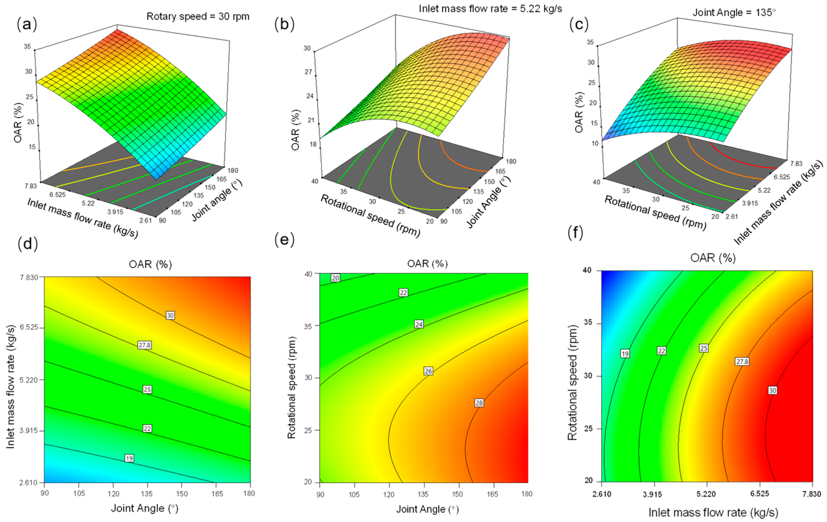Processes 11 01363 g011 Processes 11 01363 g011