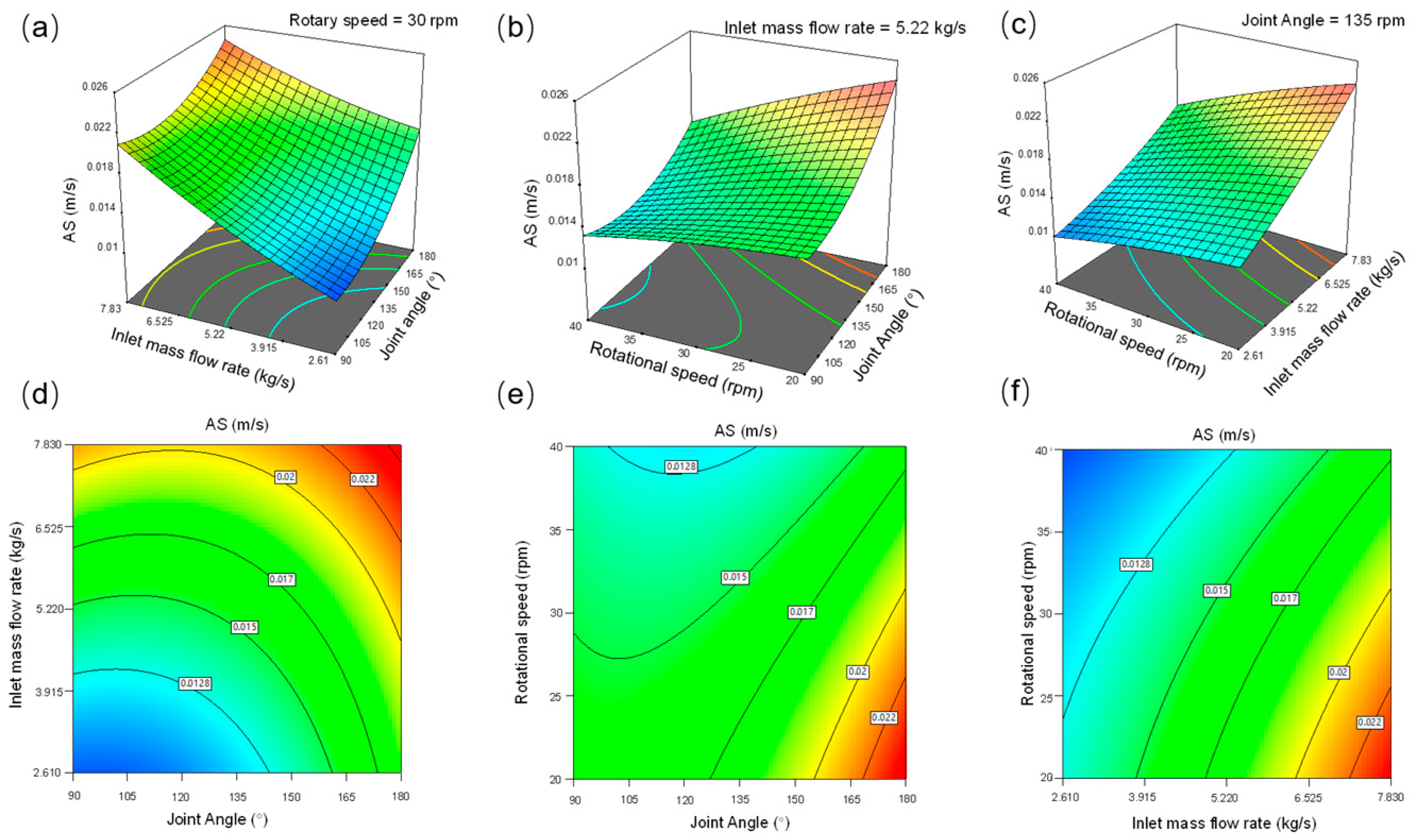 Processes 11 01363 g012 Processes 11 01363 g012