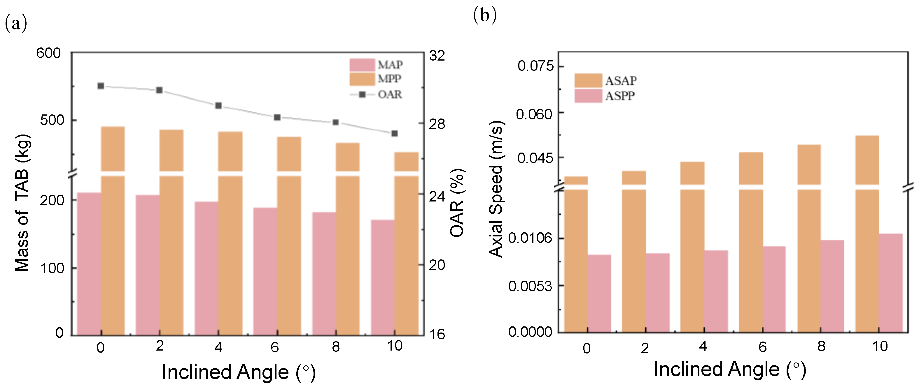 Processes 11 01363 g014 Processes 11 01363 g014