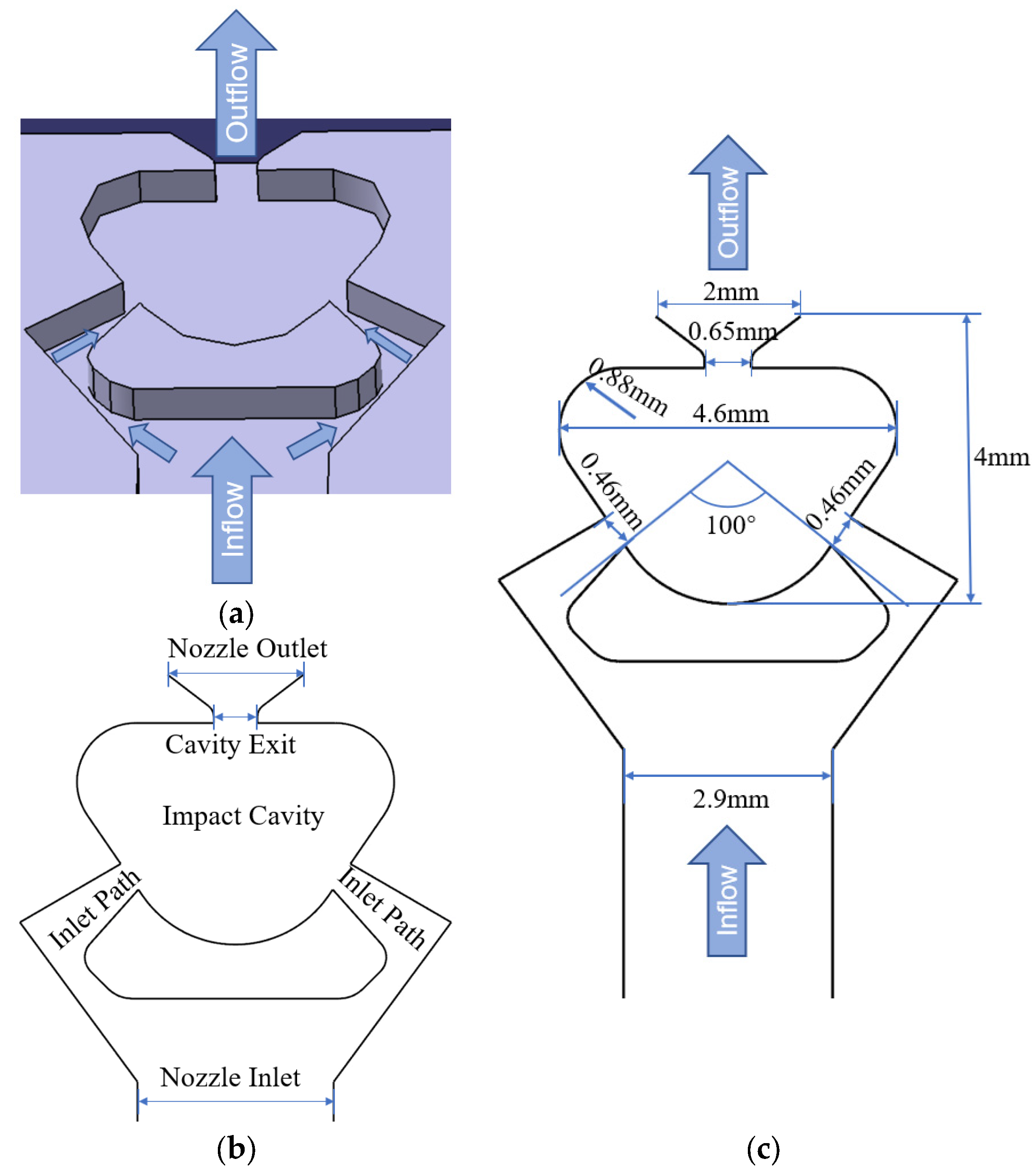 Processes 11 01364 g002