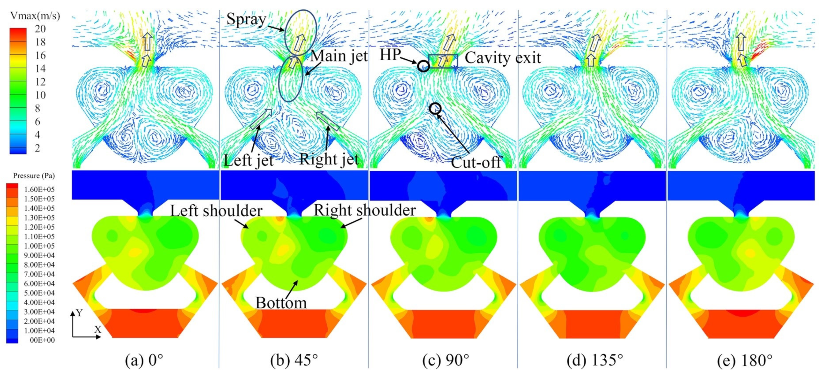 Processes 11 01364 g007