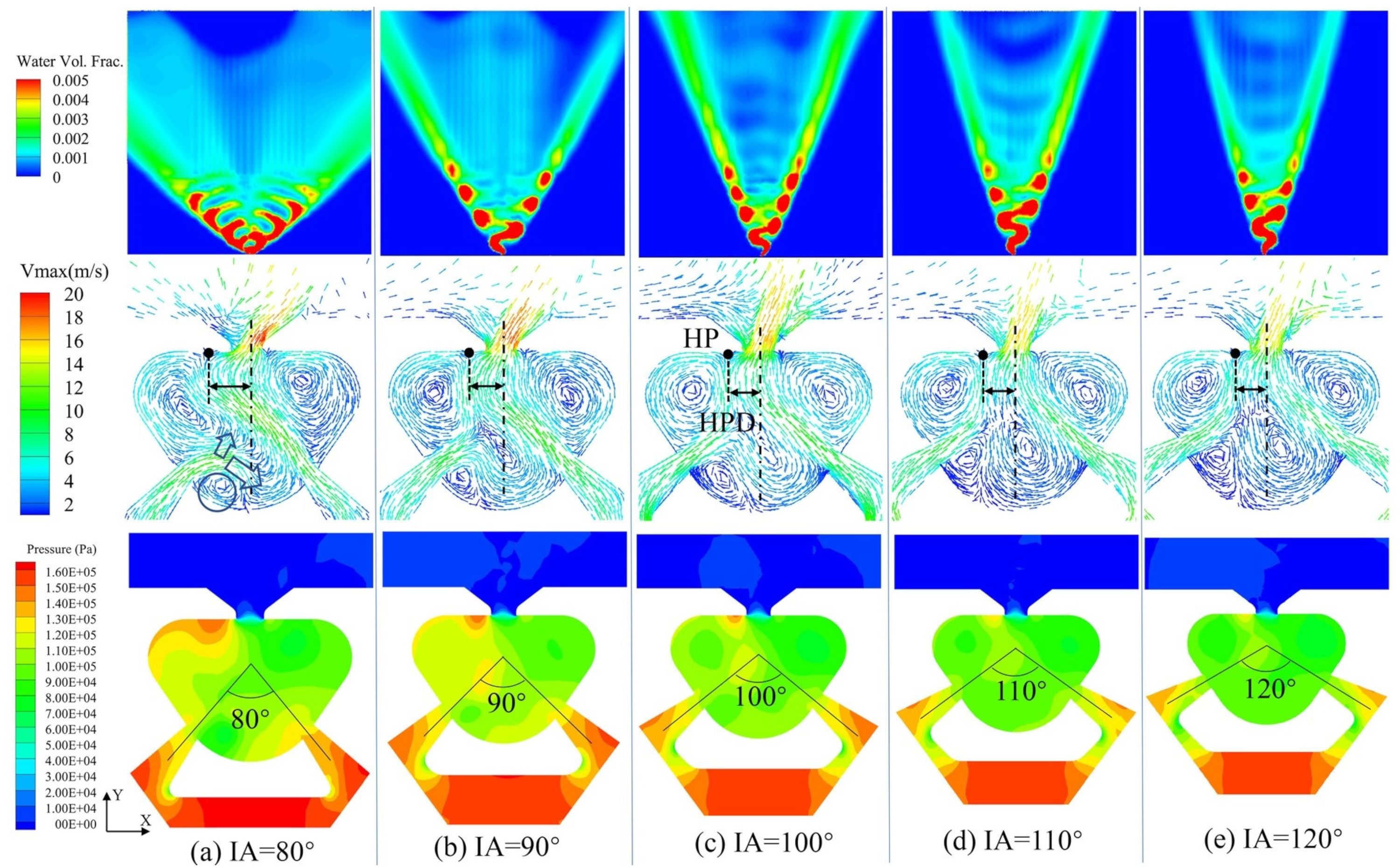 Processes 11 01364 g009