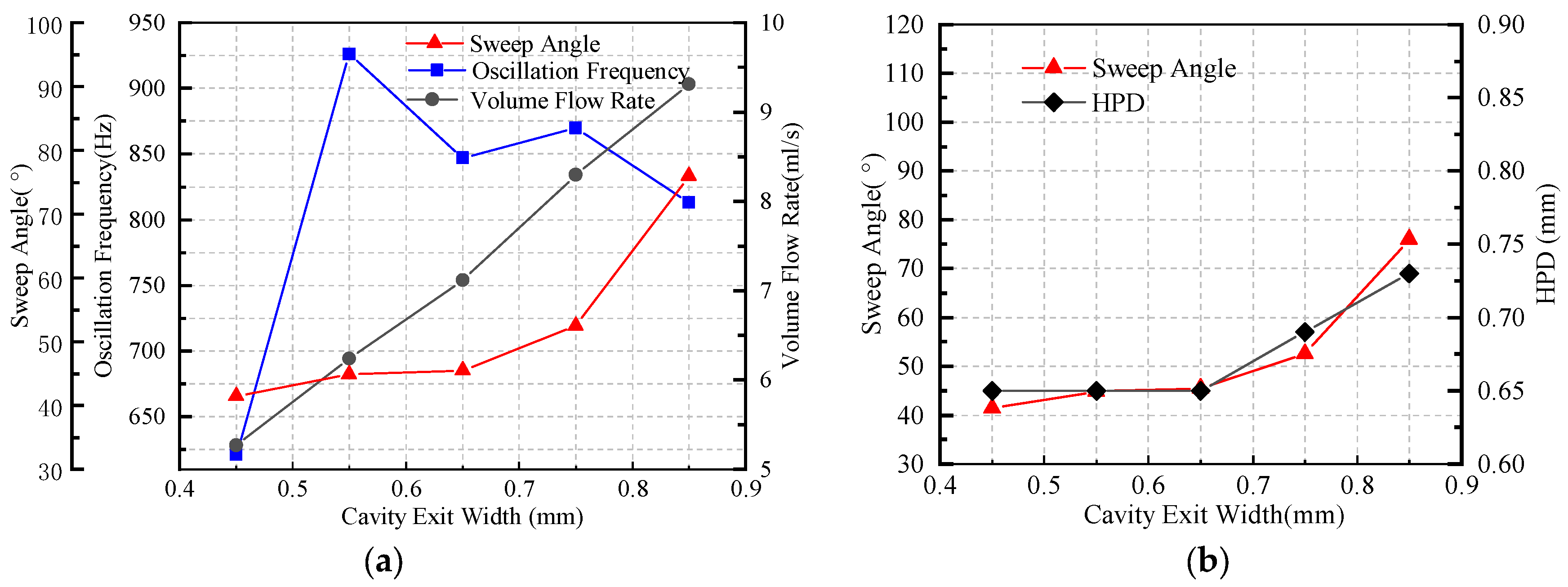 Processes 11 01364 g012
