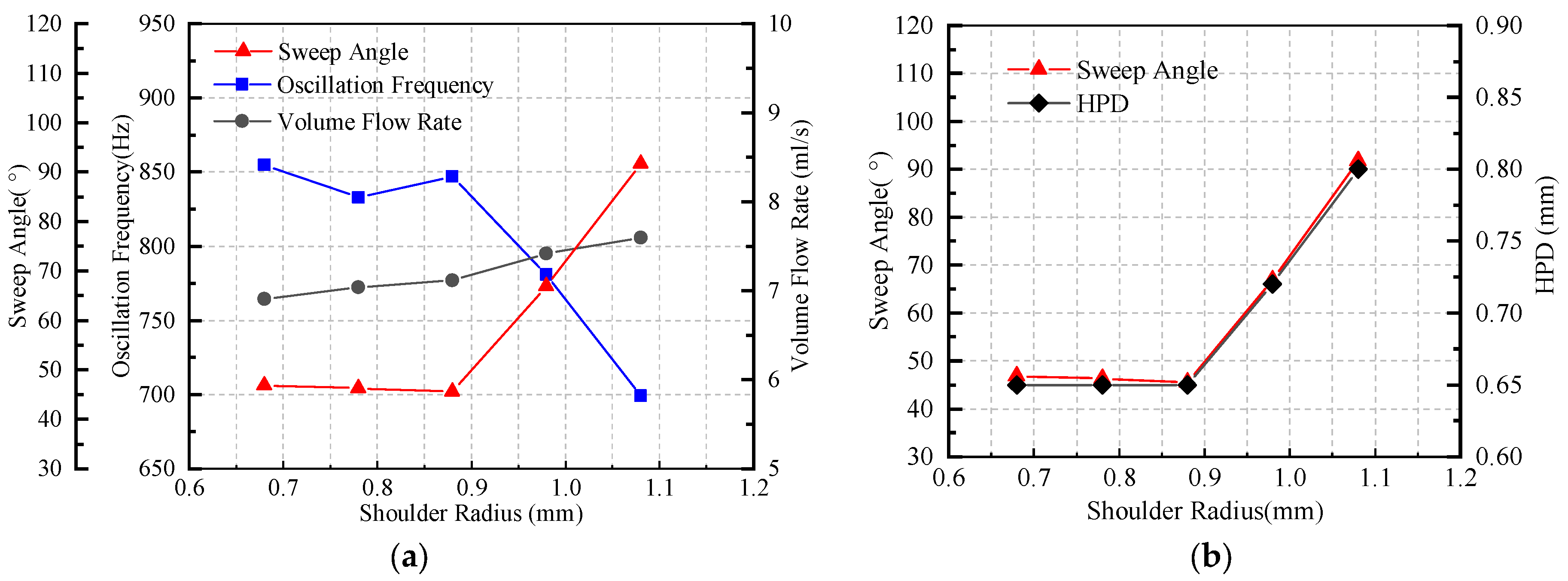 Processes 11 01364 g014