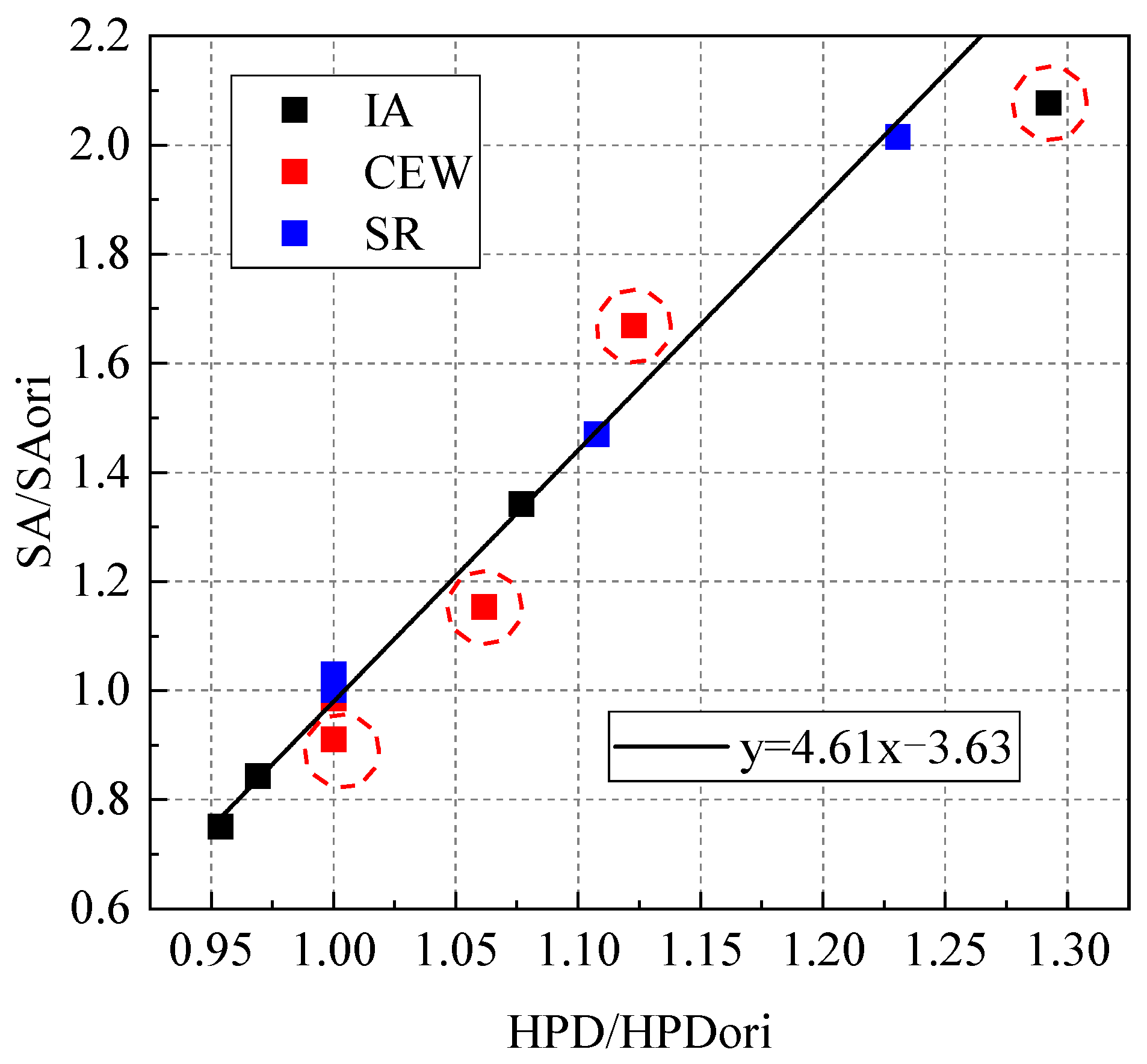 Processes 11 01364 g015