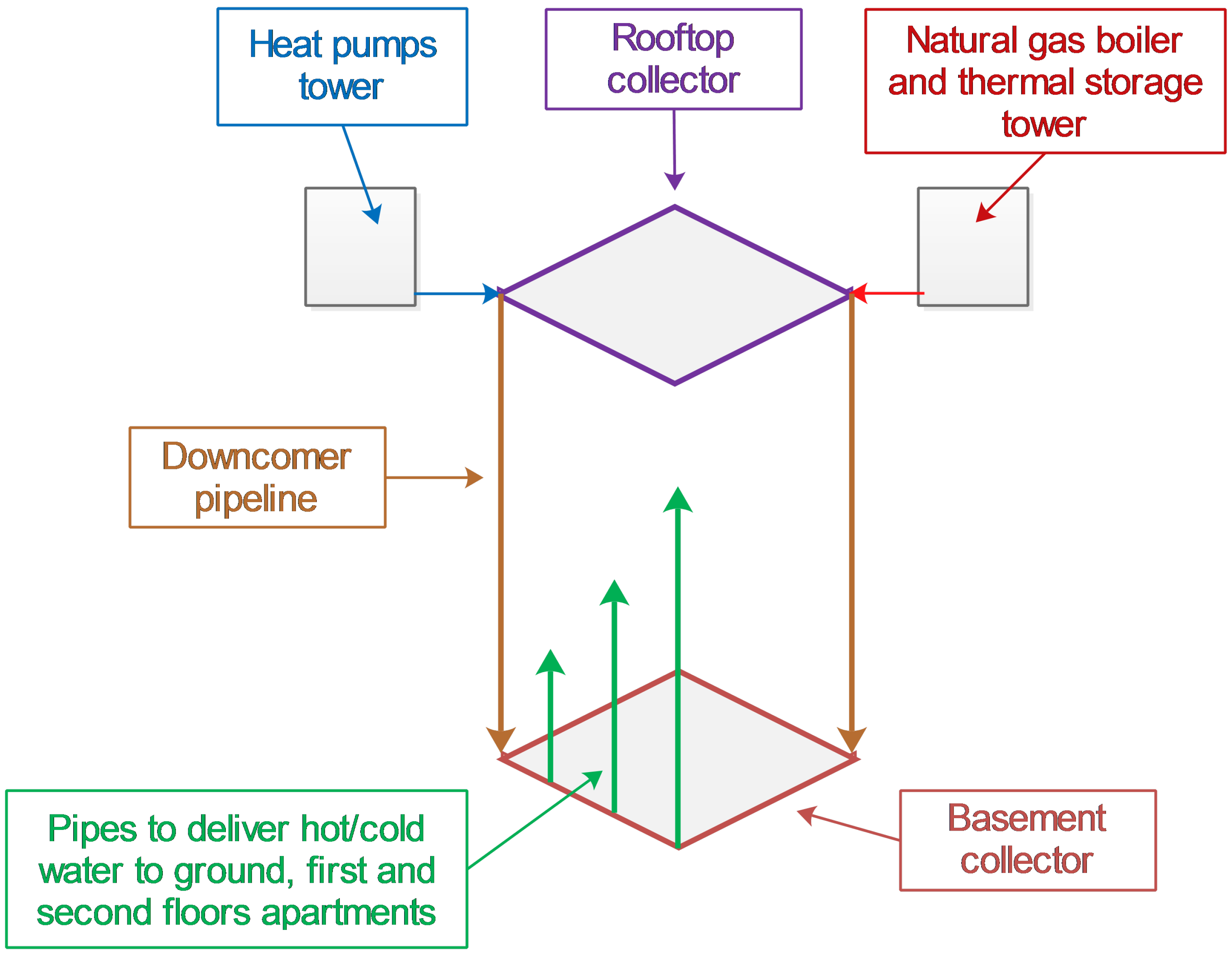 Processes 11 01365 g002