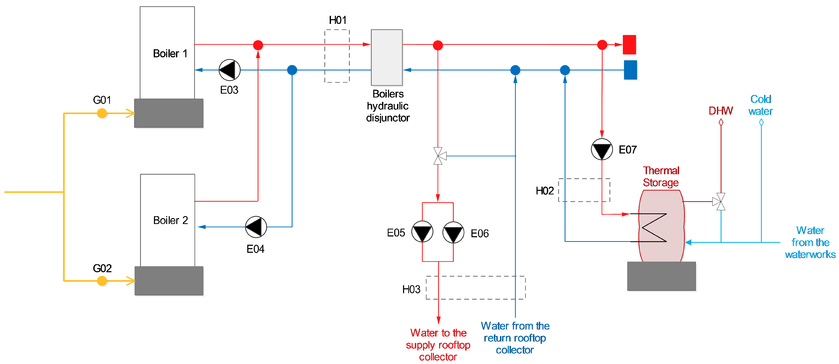 Processes 11 01365 g004