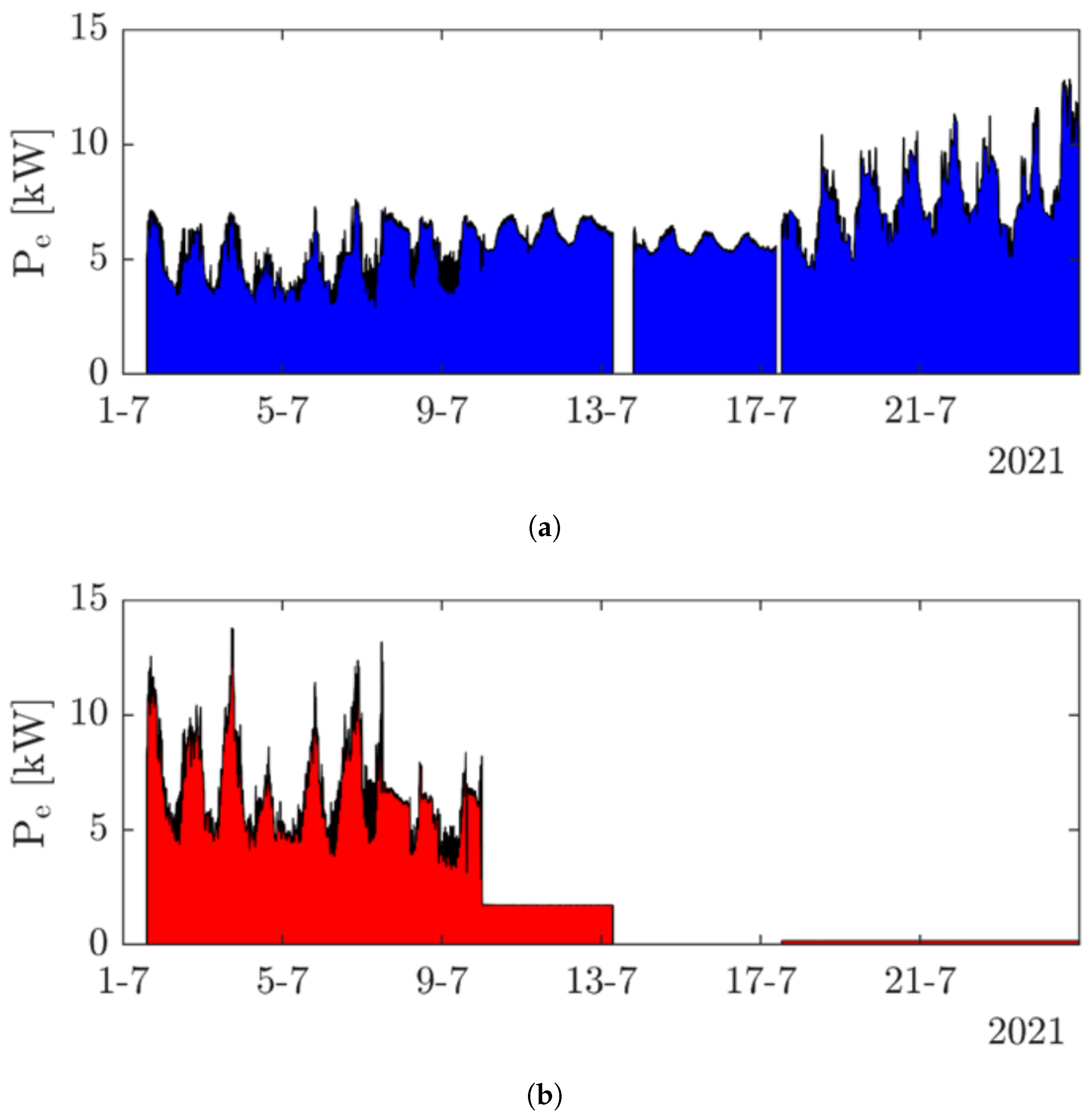 Processes 11 01365 g006