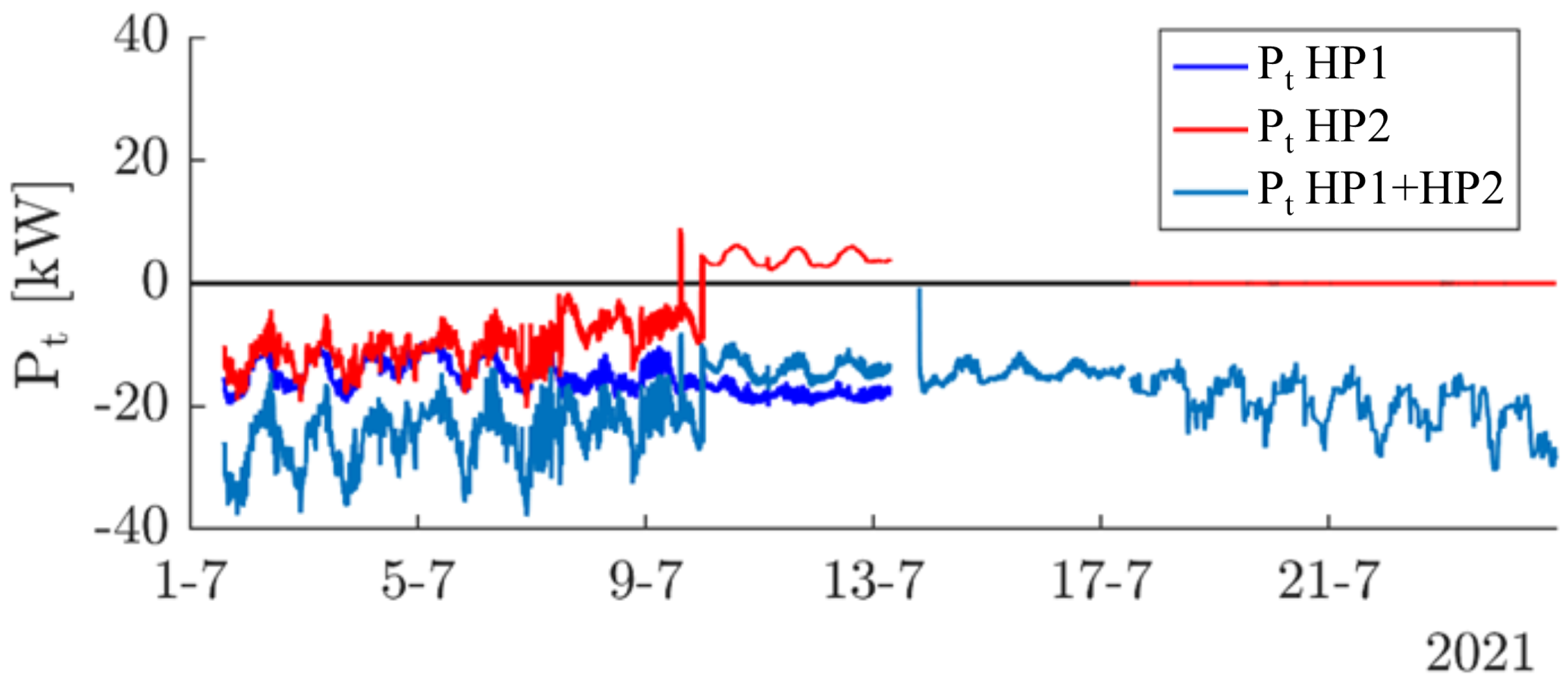 Processes 11 01365 g007