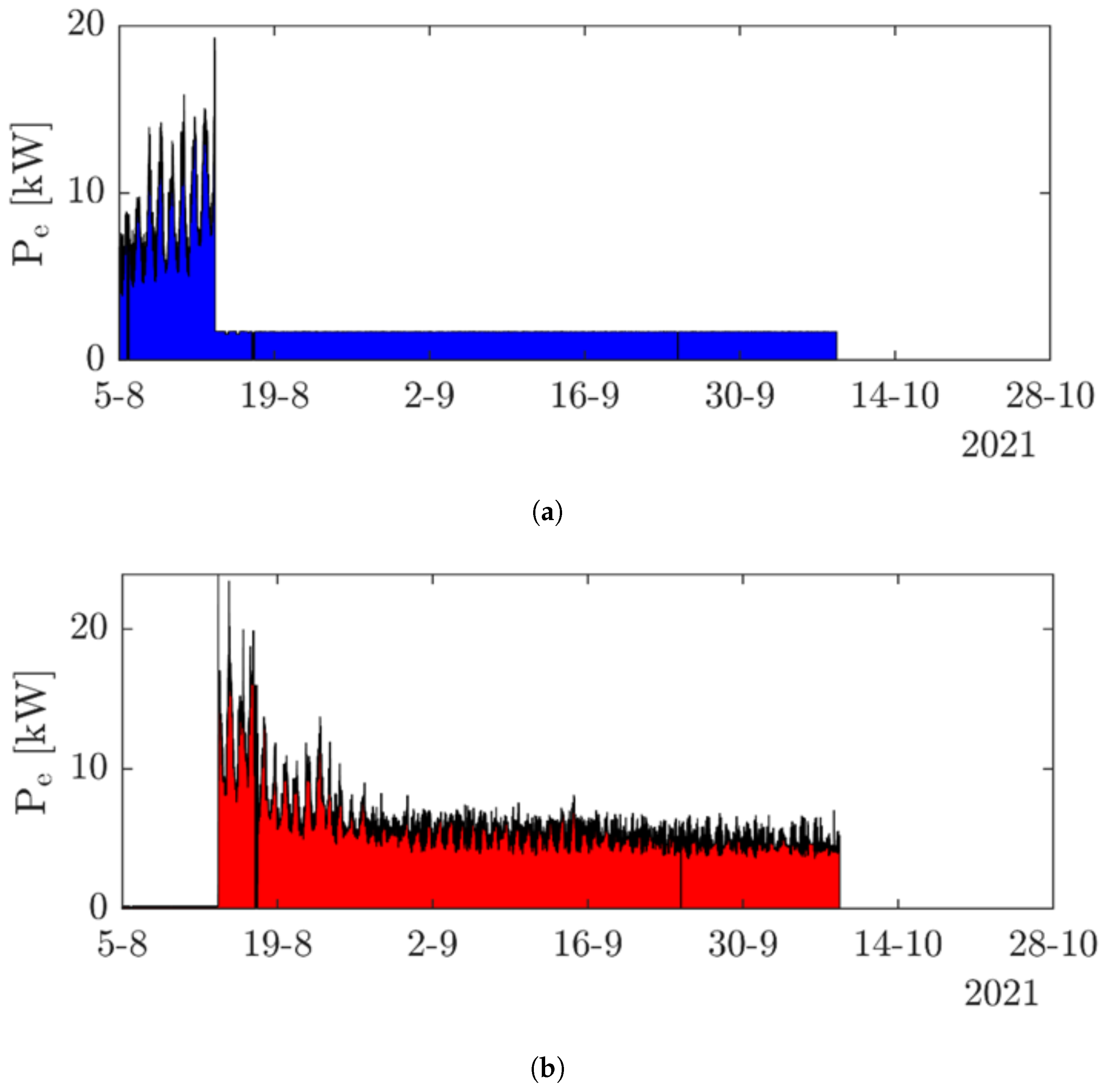 Processes 11 01365 g009