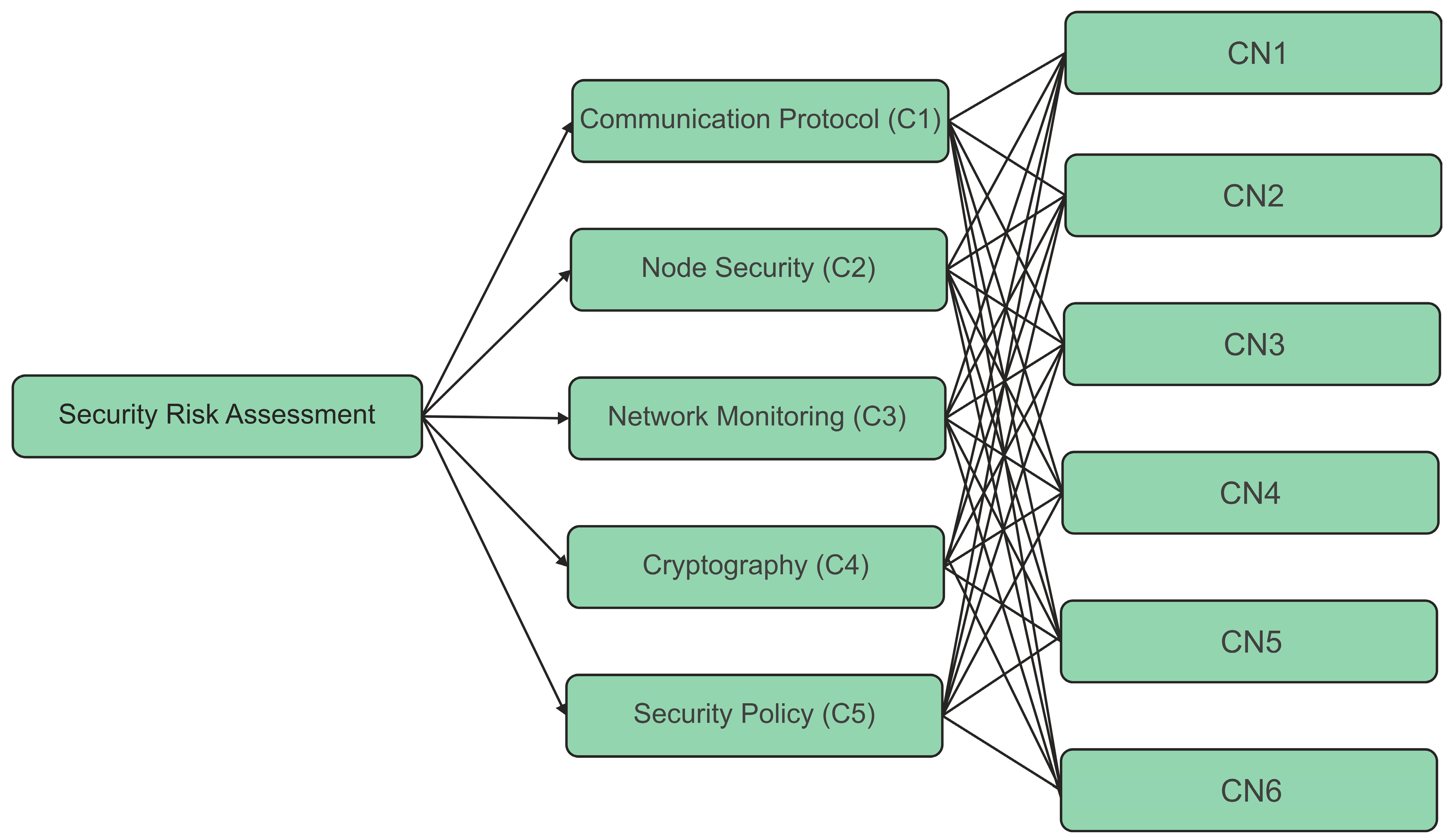 Processes 11 01366 g002