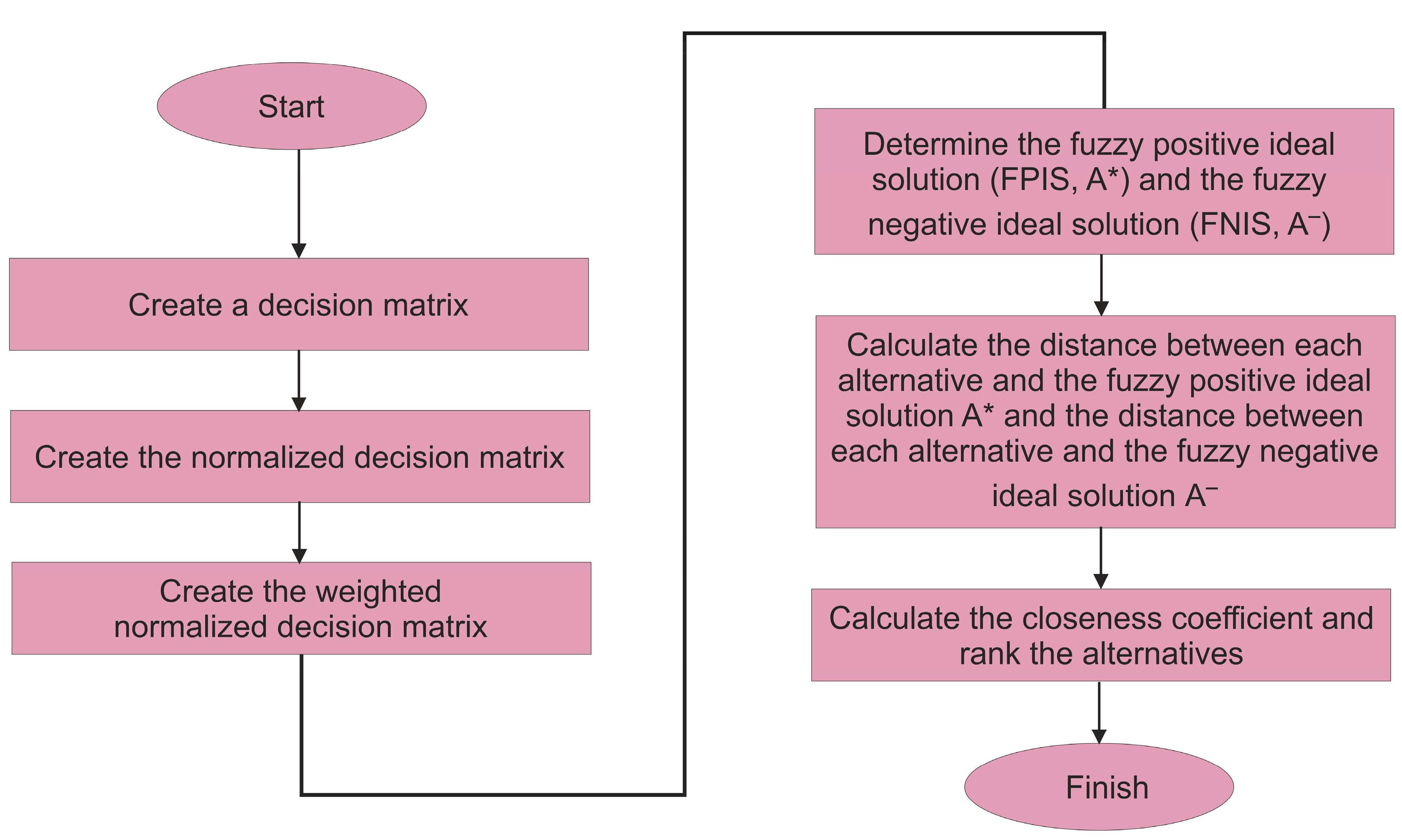 Processes 11 01366 g003