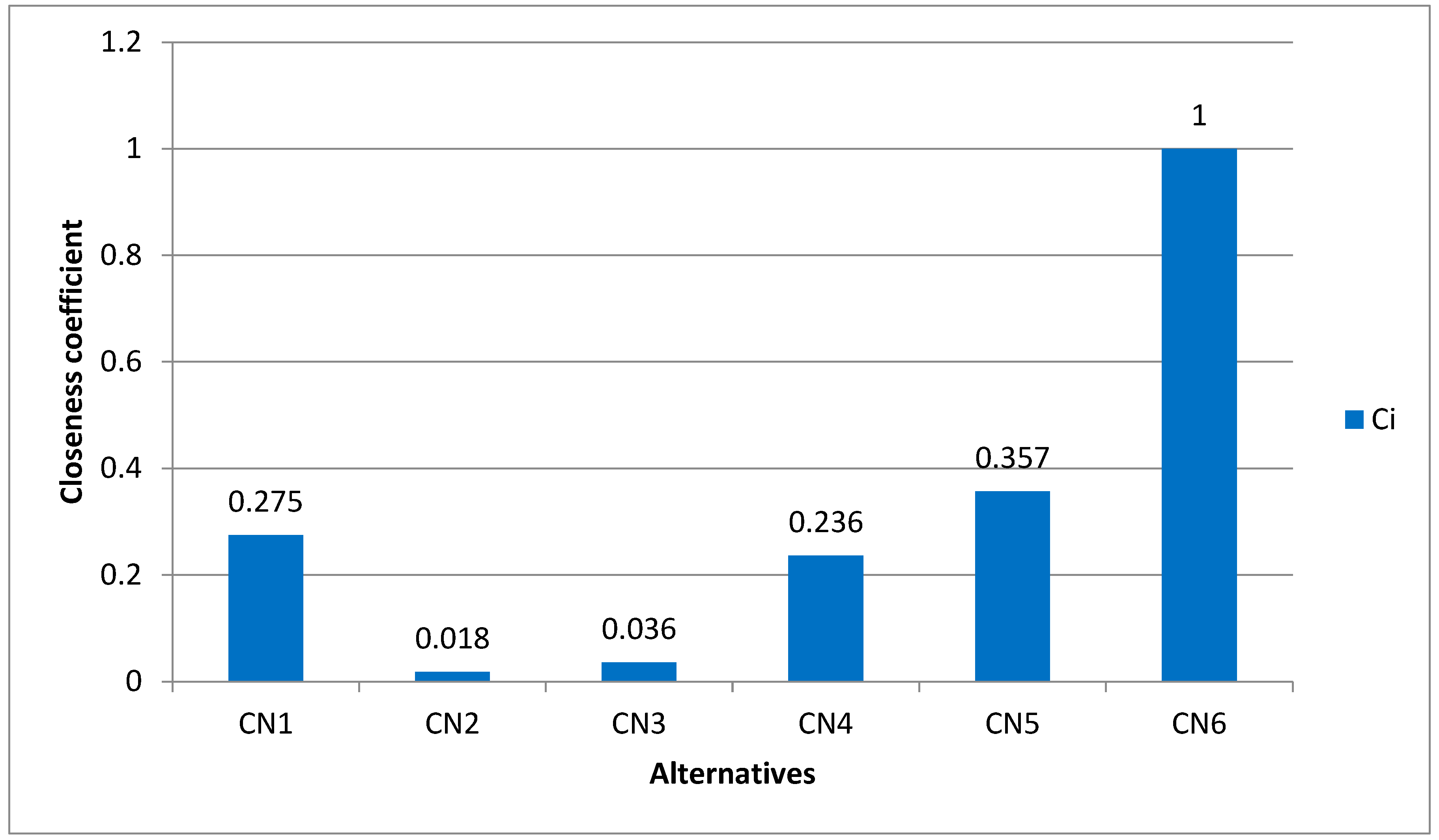 Processes 11 01366 g004