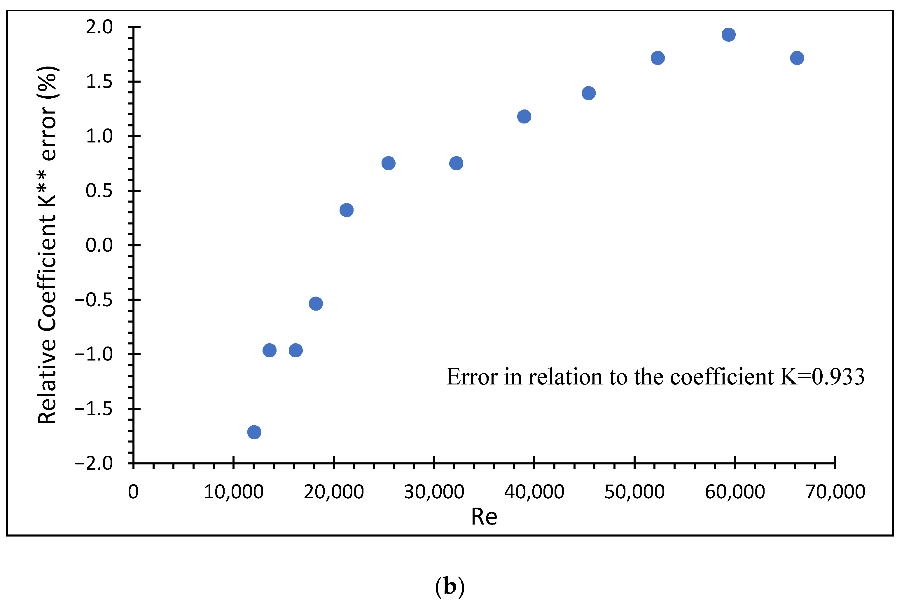 Processes 11 01367 g007b Processes 11 01367 g007b
