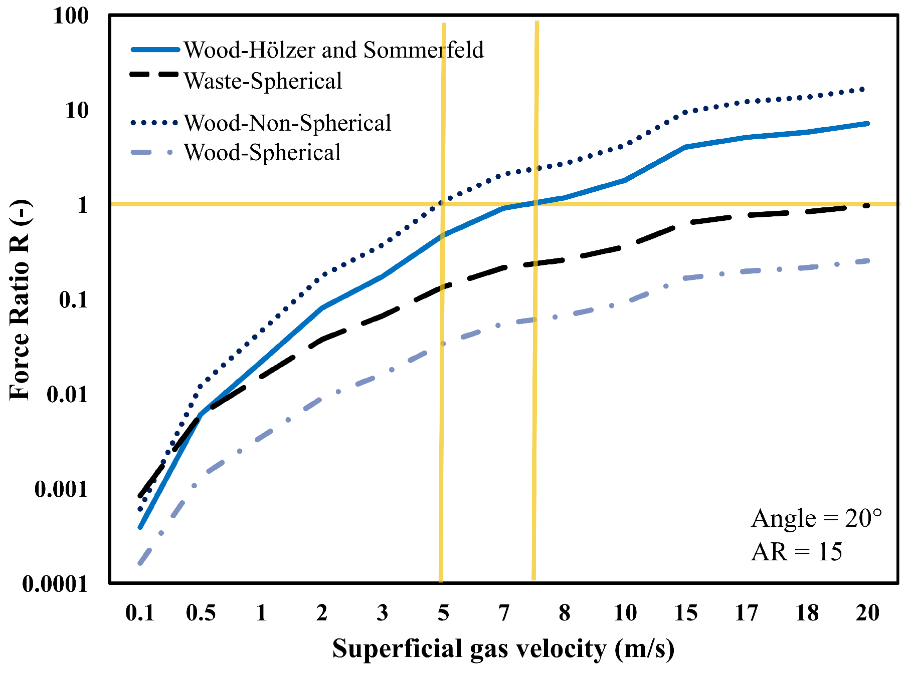 Processes 11 01369 g004 Processes 11 01369 g004