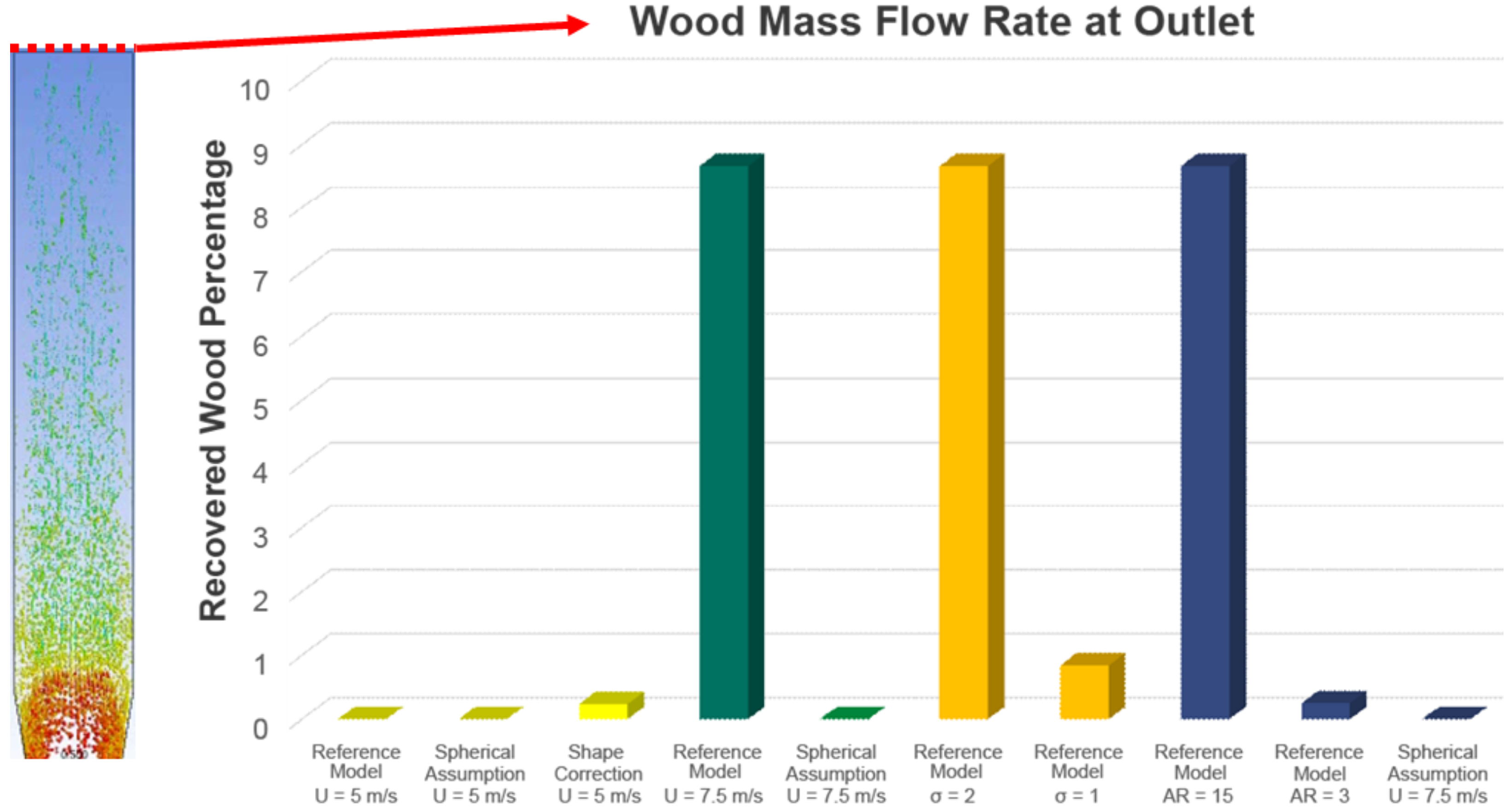 Processes 11 01369 g009 Processes 11 01369 g009