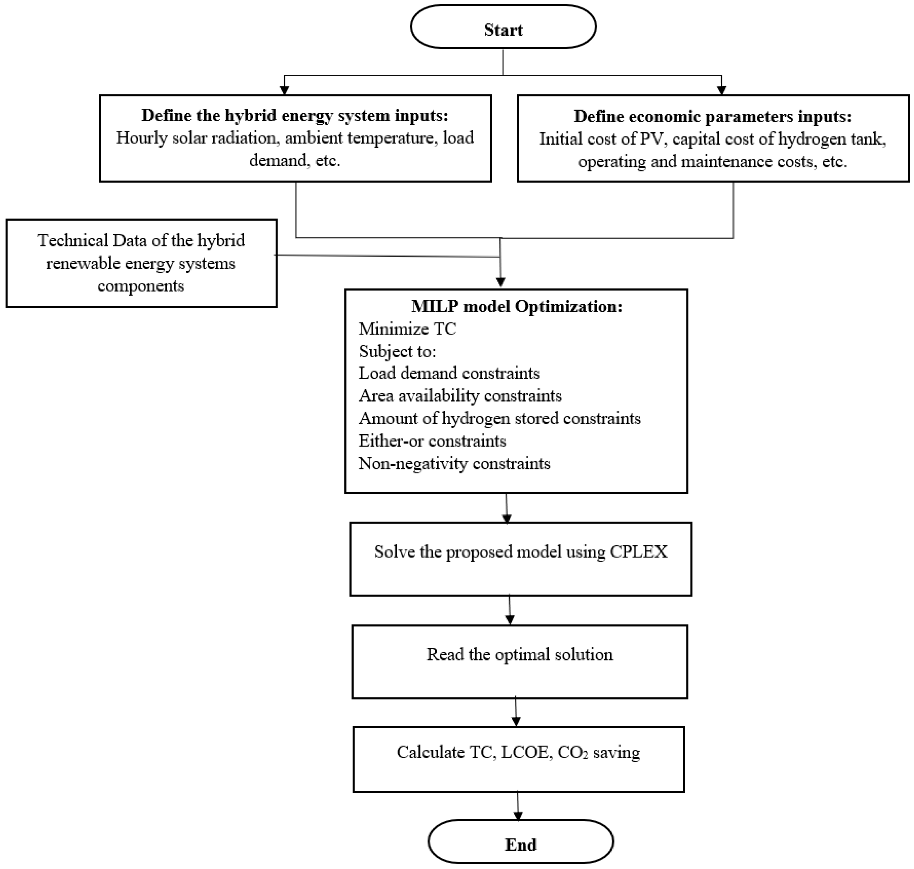 Processes 11 01371 g001 Processes 11 01371 g001