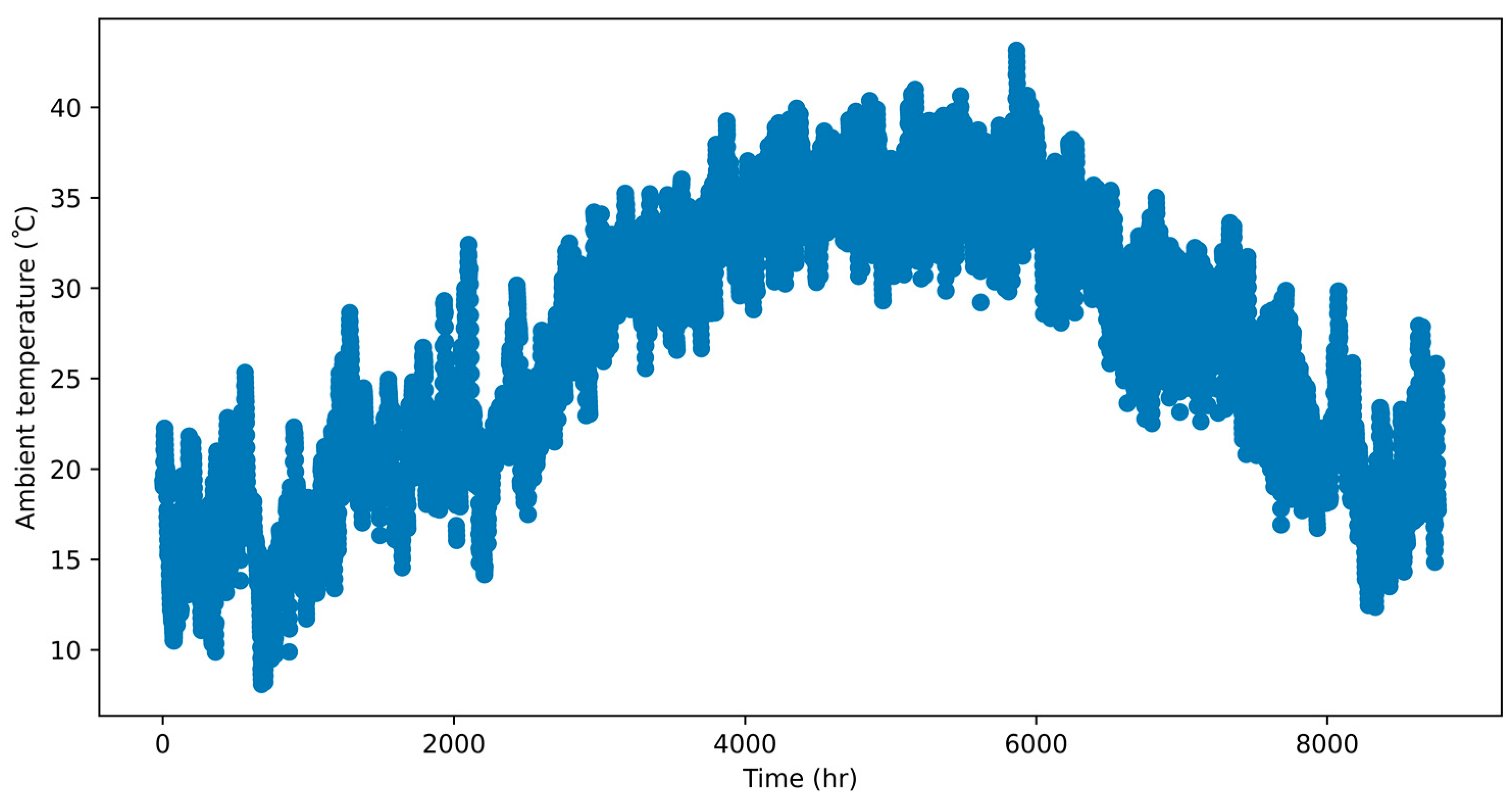 Processes 11 01371 g005 Processes 11 01371 g005