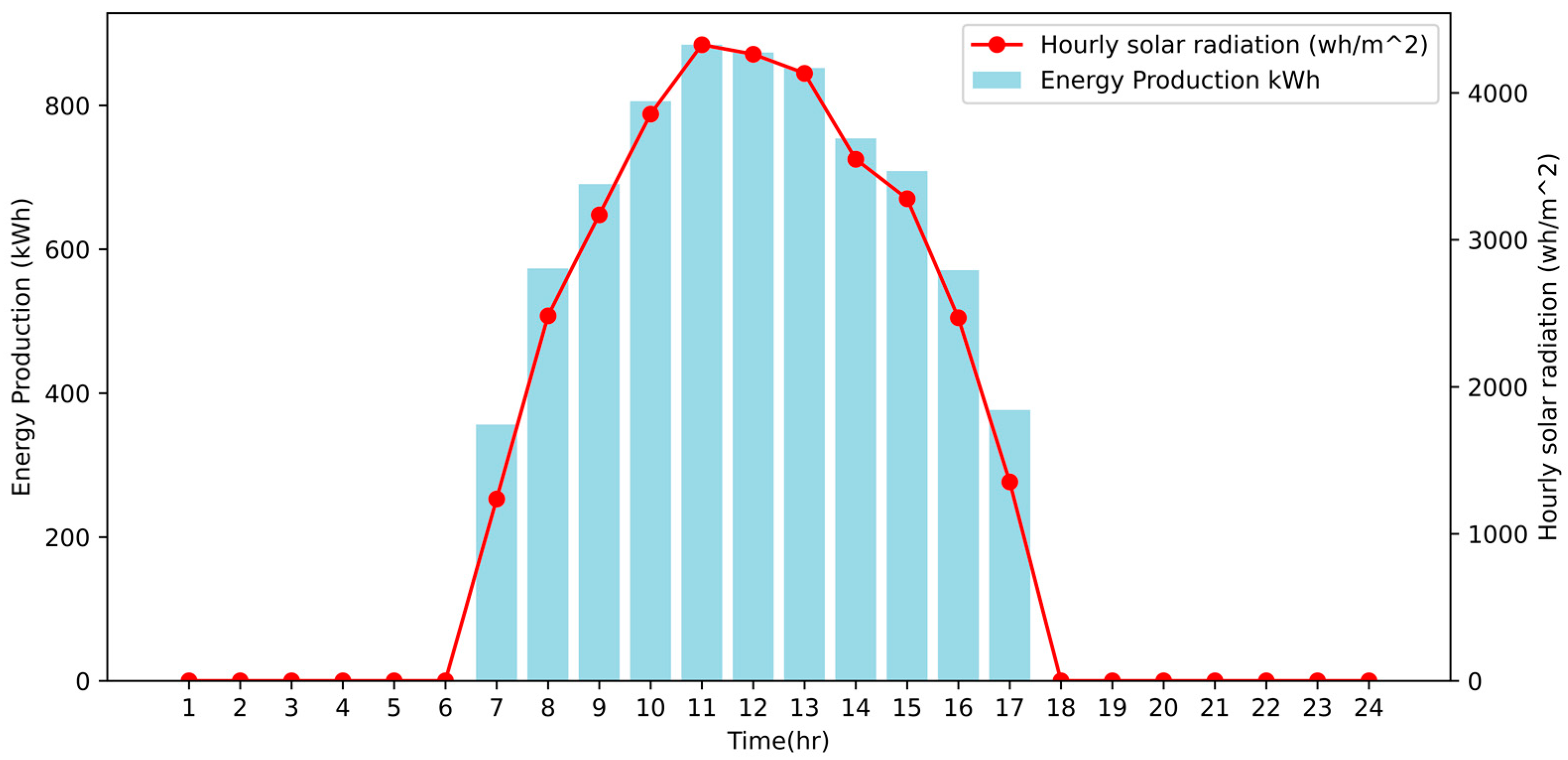 Processes 11 01371 g006 Processes 11 01371 g006