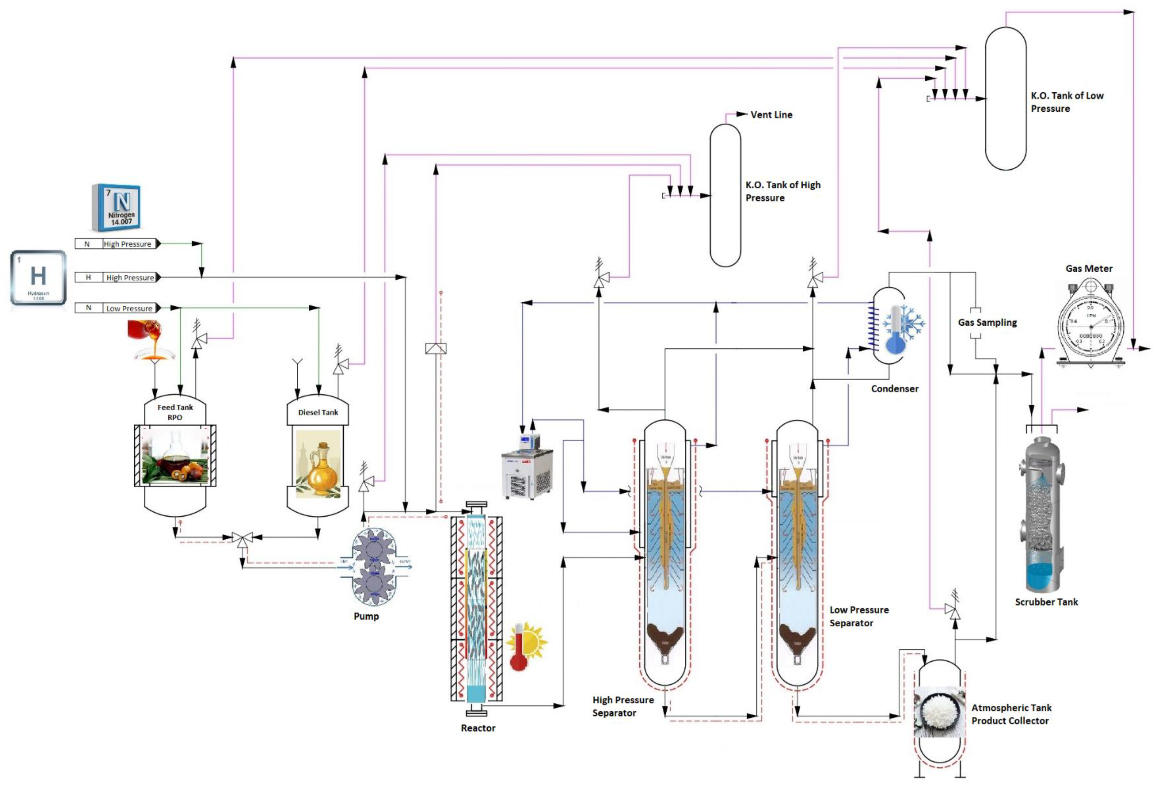 Processes 11 01372 g002 Processes 11 01372 g002
