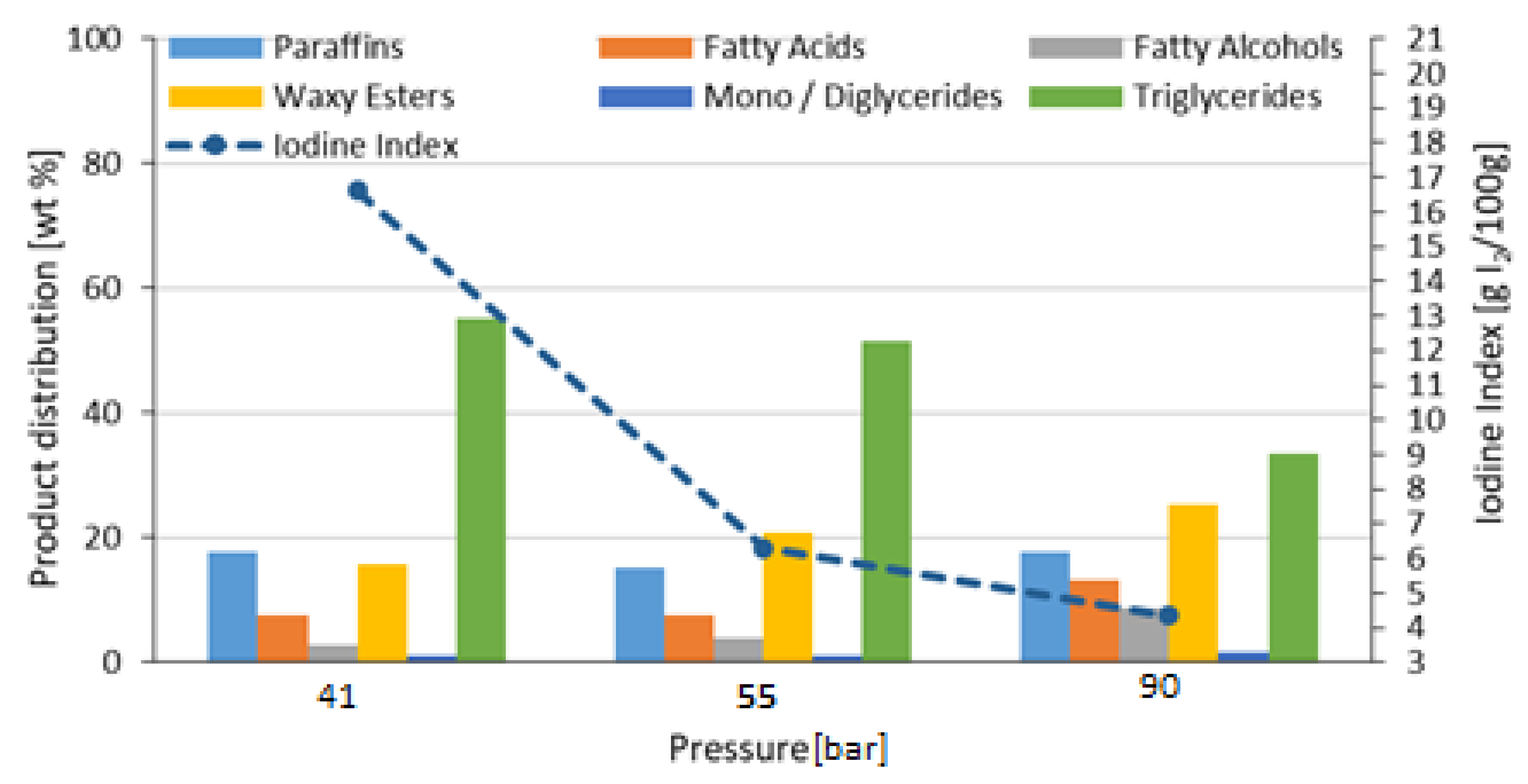 Processes 11 01372 g006 Processes 11 01372 g006