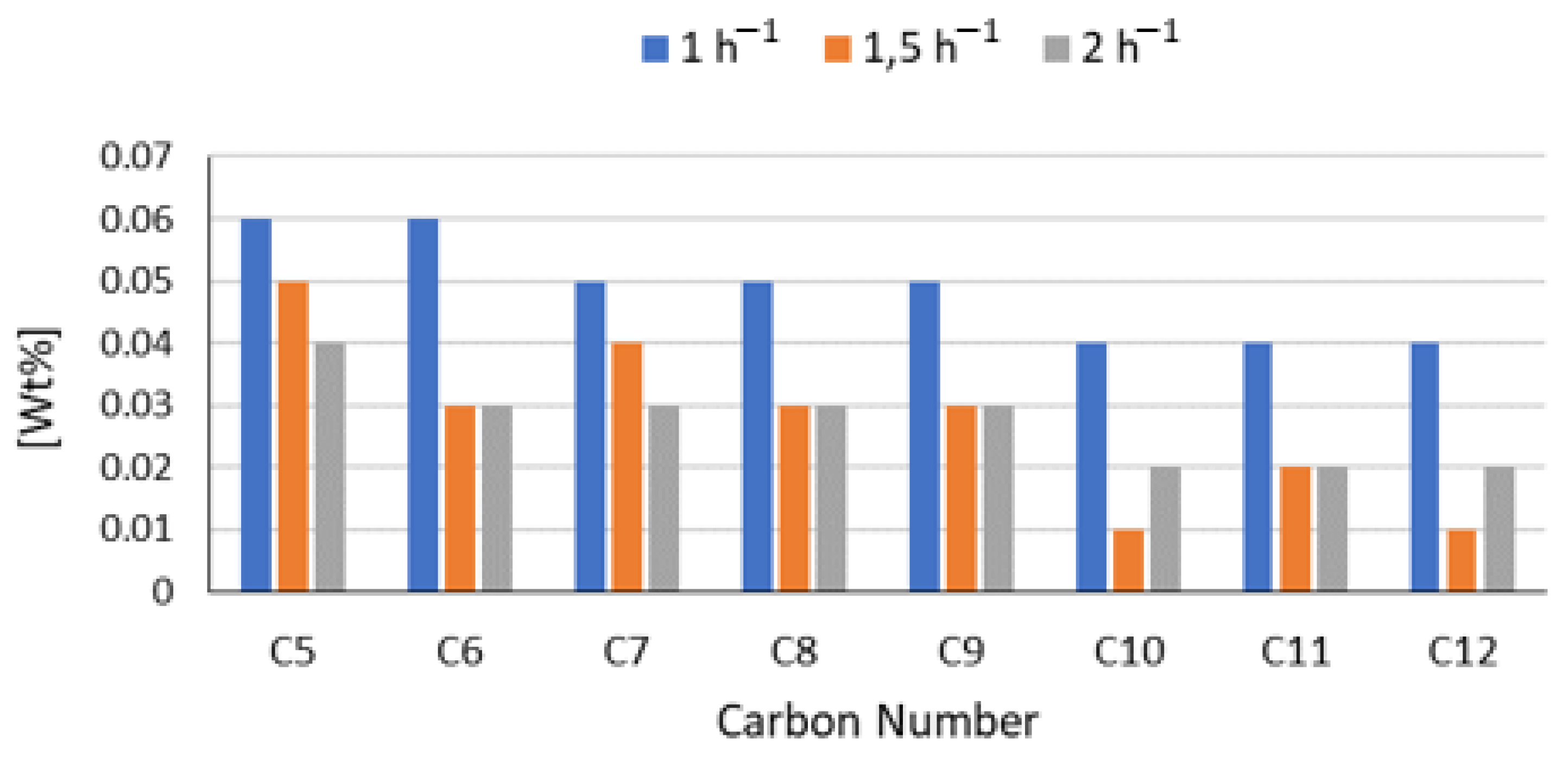 Processes 11 01372 g009 Processes 11 01372 g009