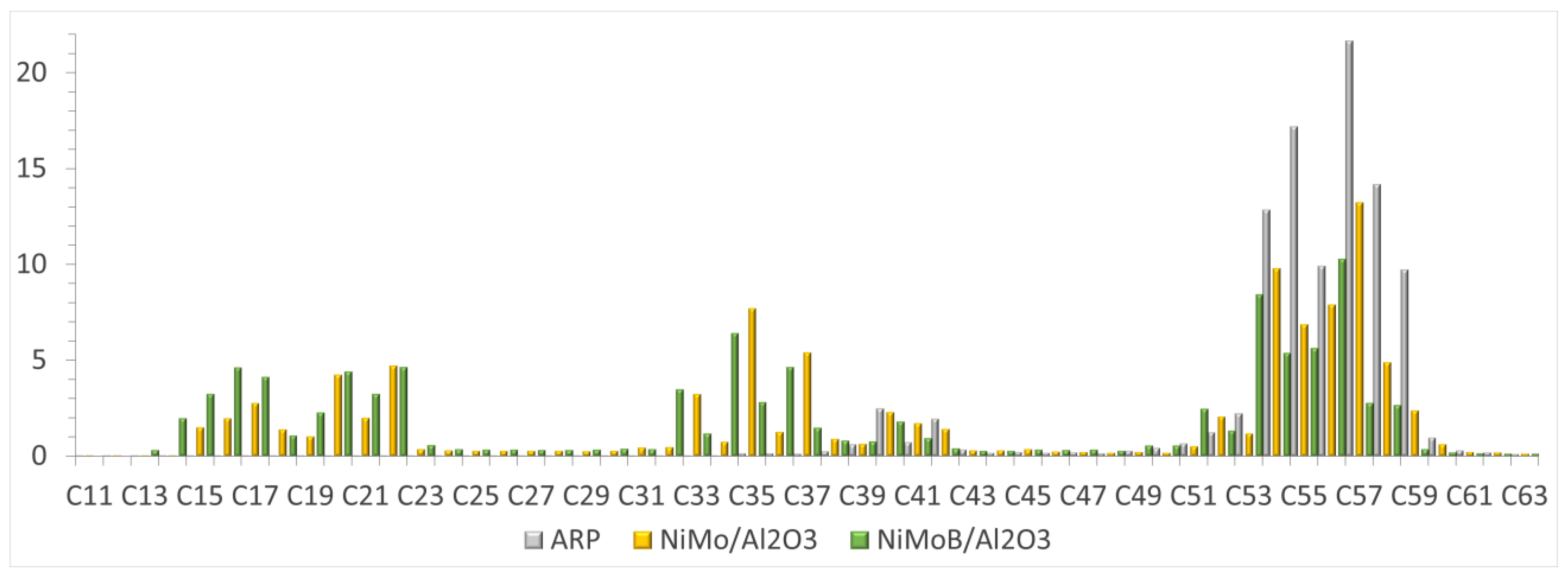 Processes 11 01372 g011 Processes 11 01372 g011