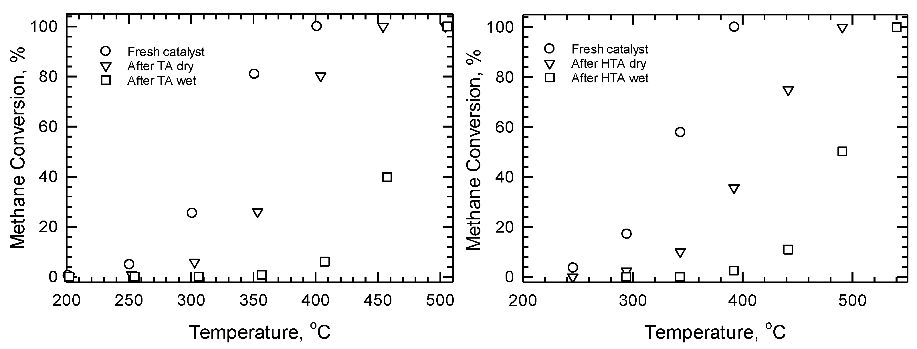 Processes 11 01373 g004 Processes 11 01373 g004