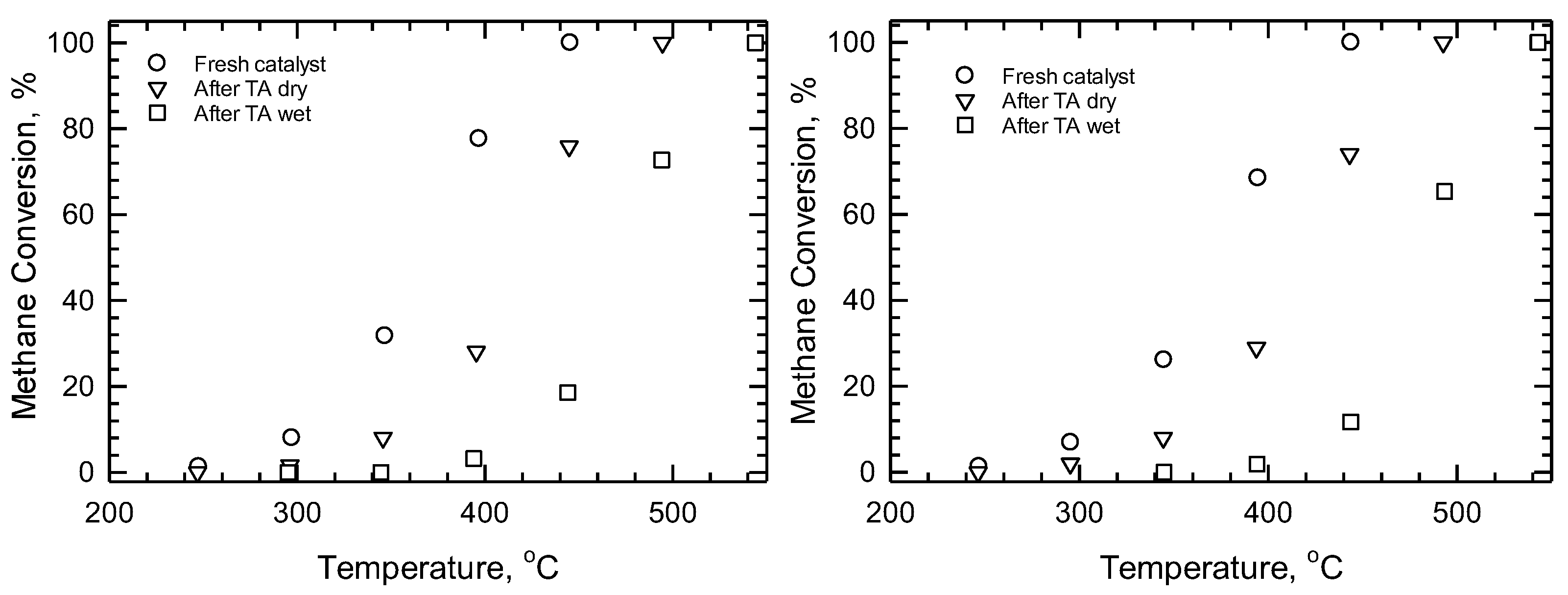 Processes 11 01373 g005 Processes 11 01373 g005