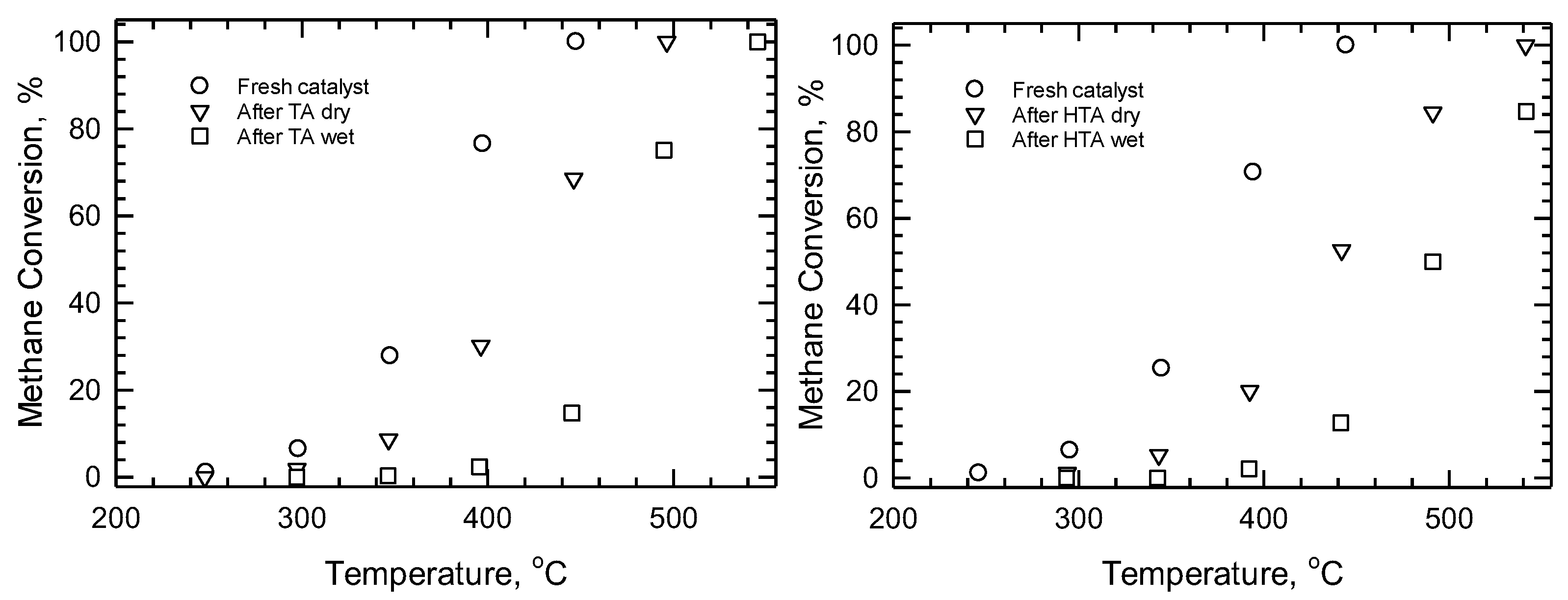 Processes 11 01373 g007 Processes 11 01373 g007