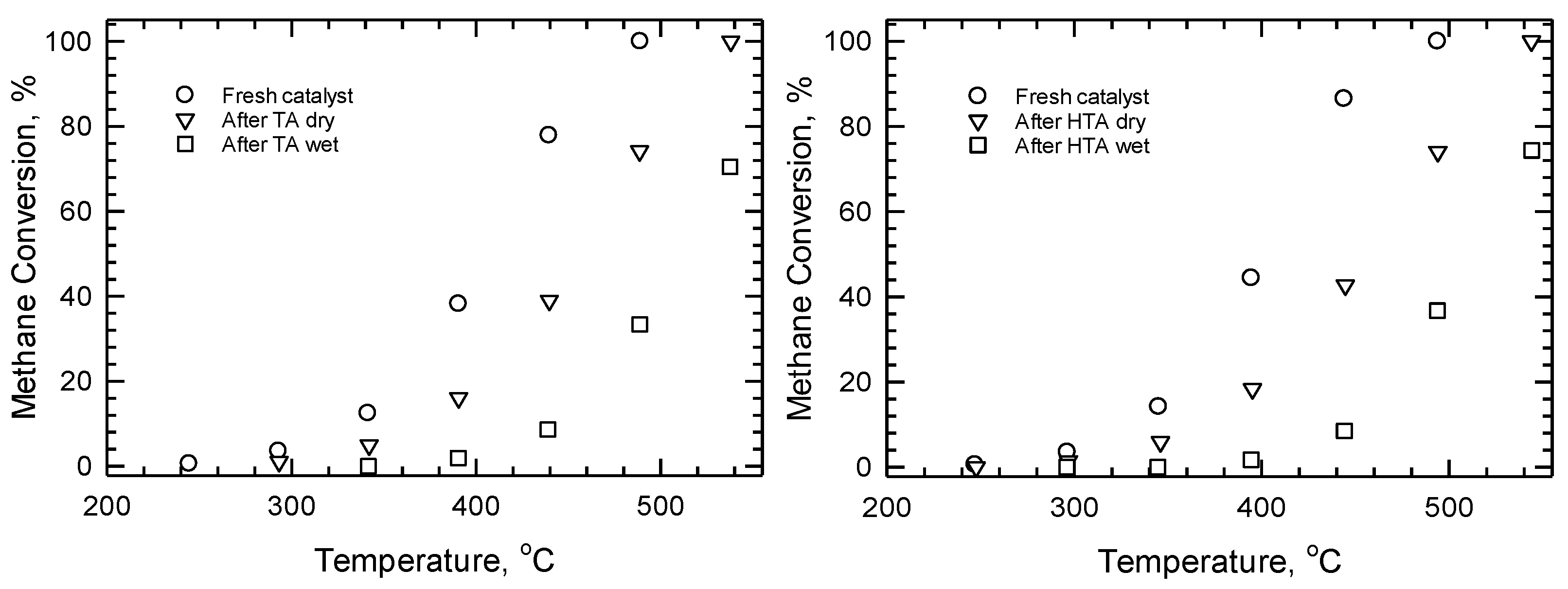 Processes 11 01373 g008 Processes 11 01373 g008