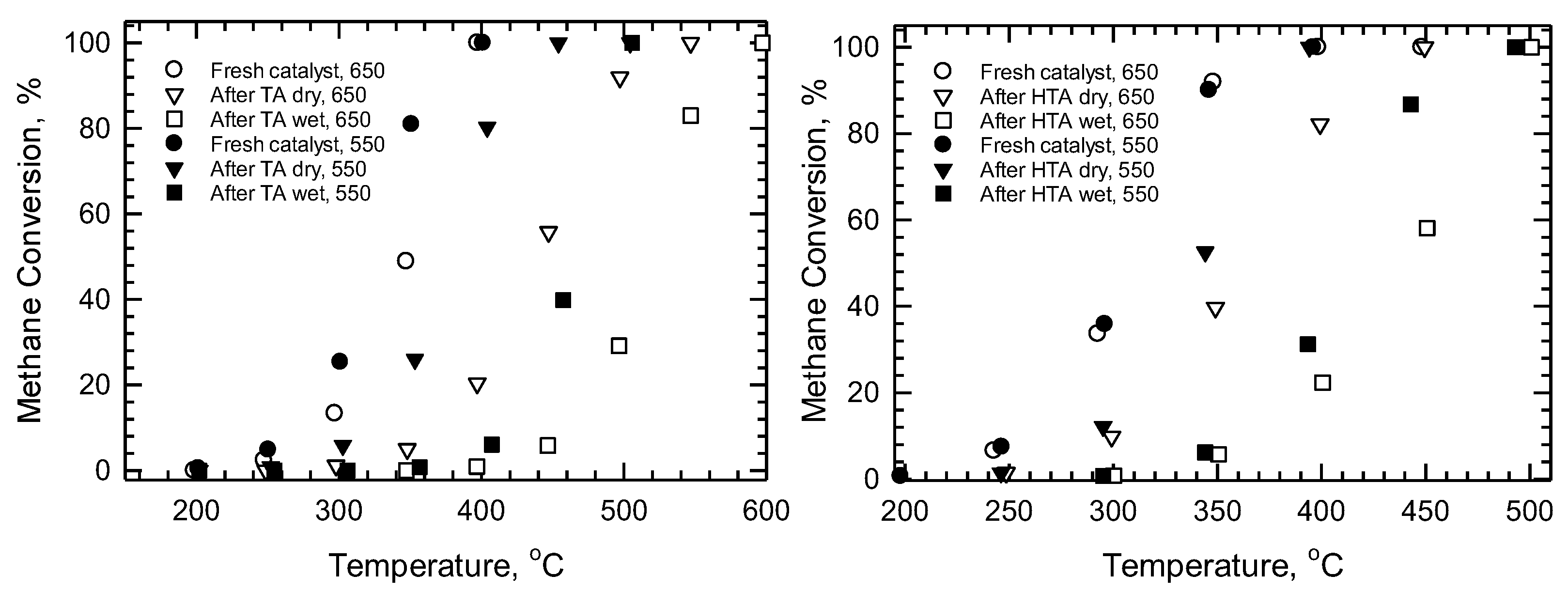 Processes 11 01373 g009 Processes 11 01373 g009