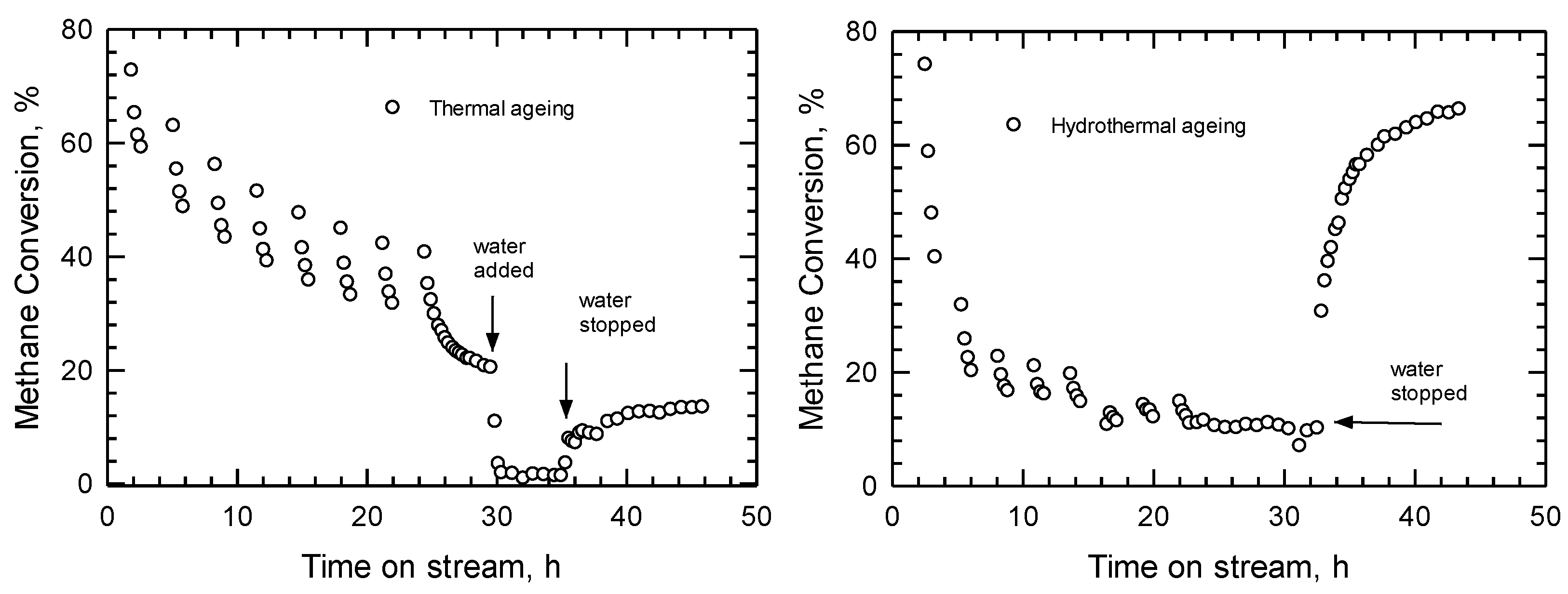 Processes 11 01373 g011 Processes 11 01373 g011