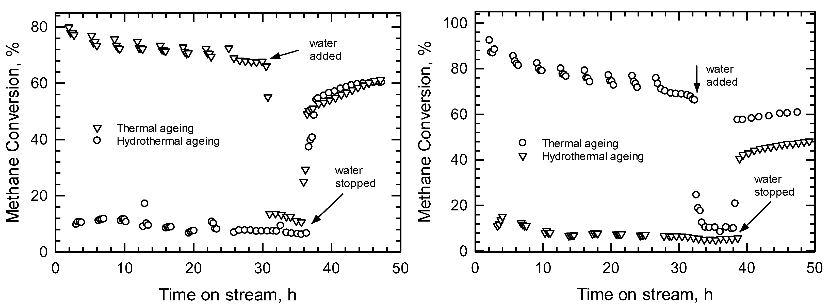 Processes 11 01373 g013 Processes 11 01373 g013