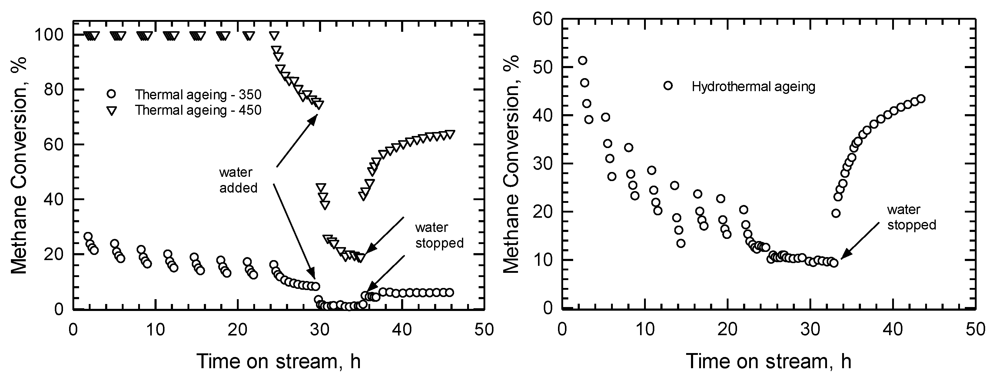 Processes 11 01373 g014 Processes 11 01373 g014