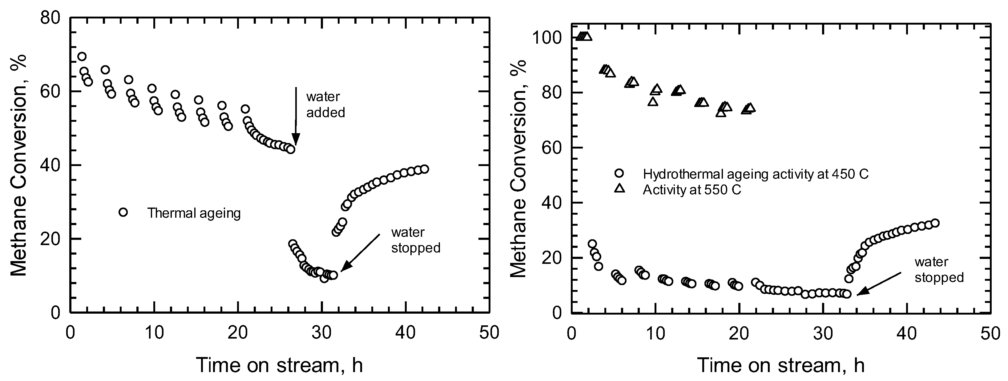Processes 11 01373 g015 Processes 11 01373 g015