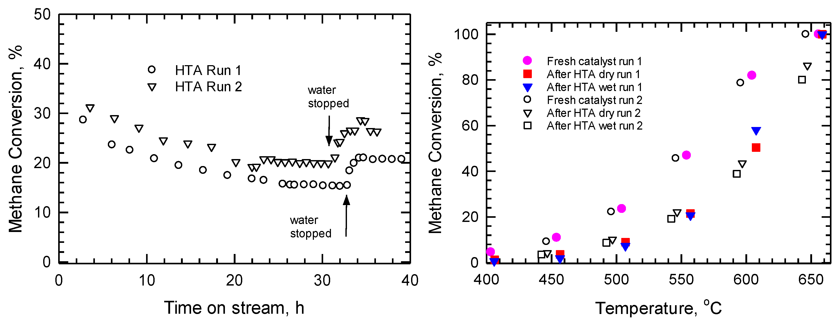 Processes 11 01373 g016 Processes 11 01373 g016