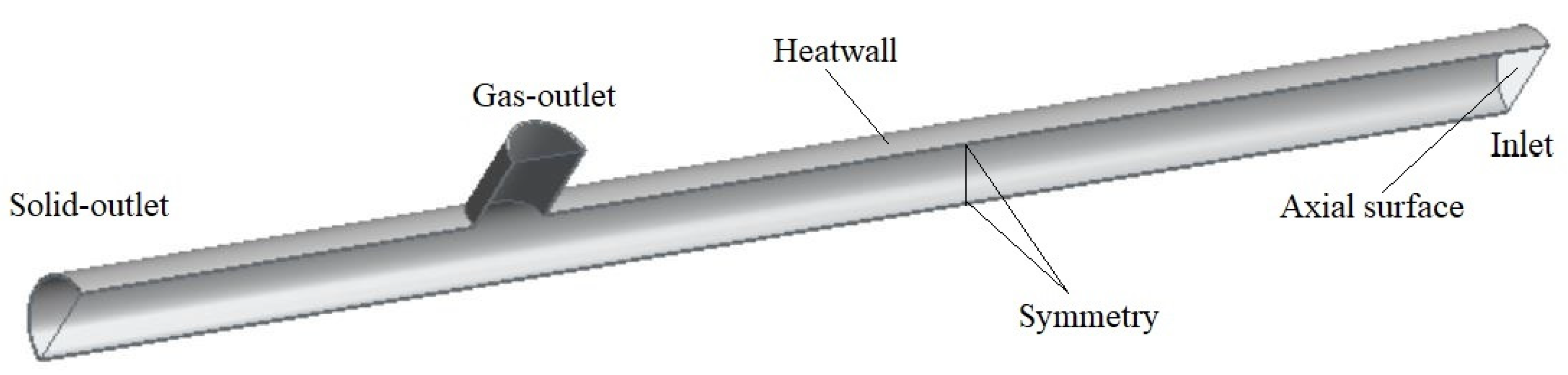 Processes 11 01374 g002
