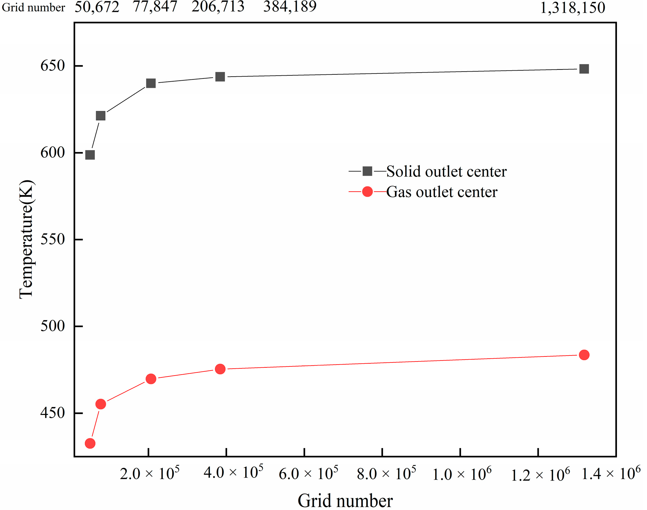 Processes 11 01374 g003