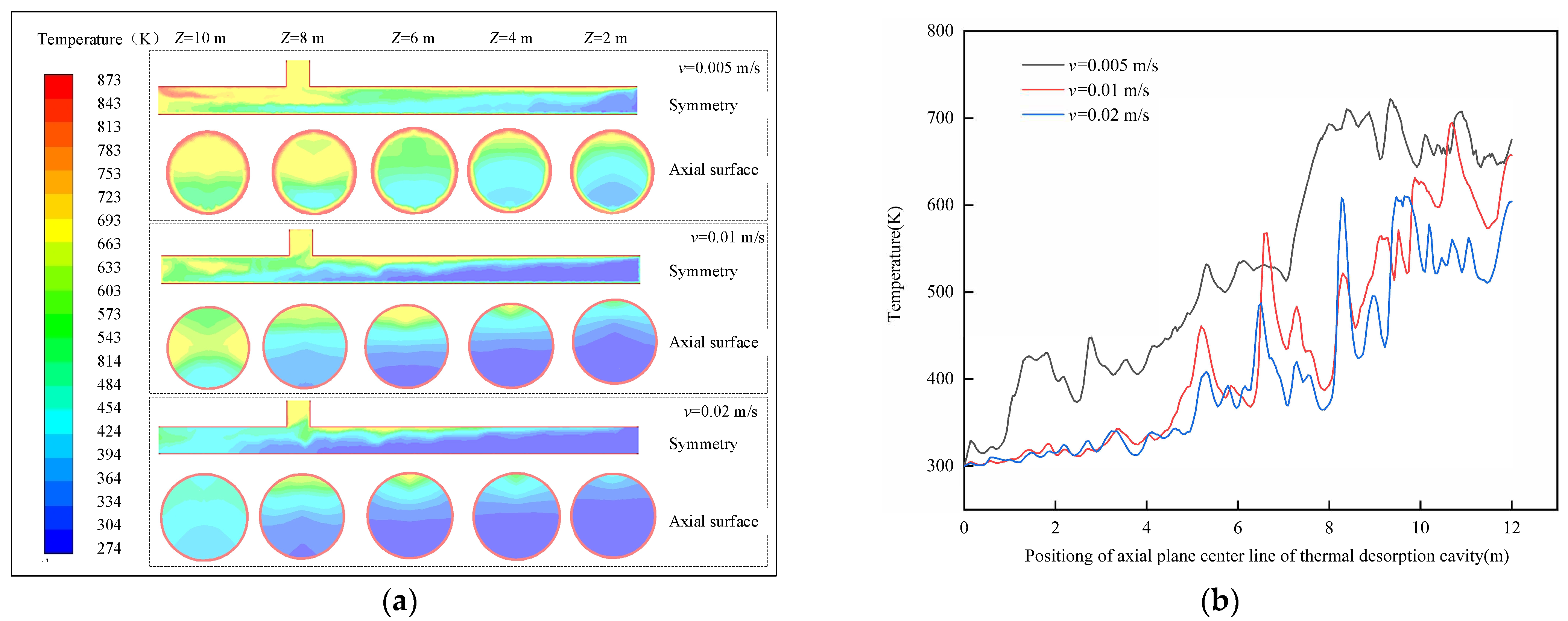 Processes 11 01374 g007