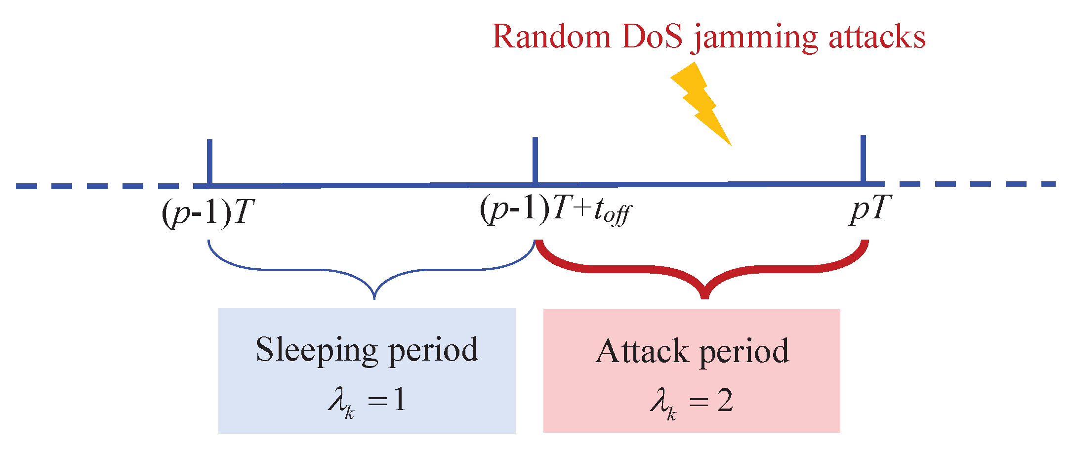 Processes 11 01375 g001