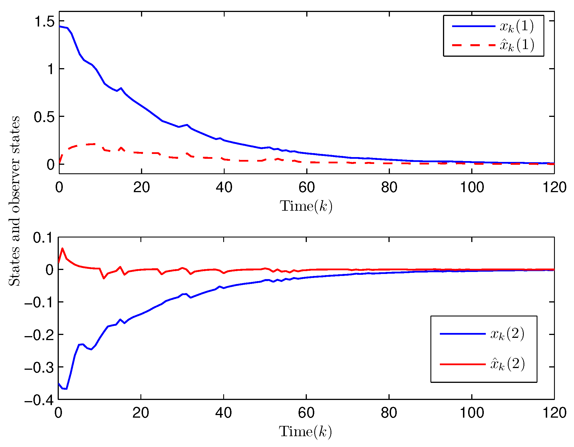Processes 11 01375 g005