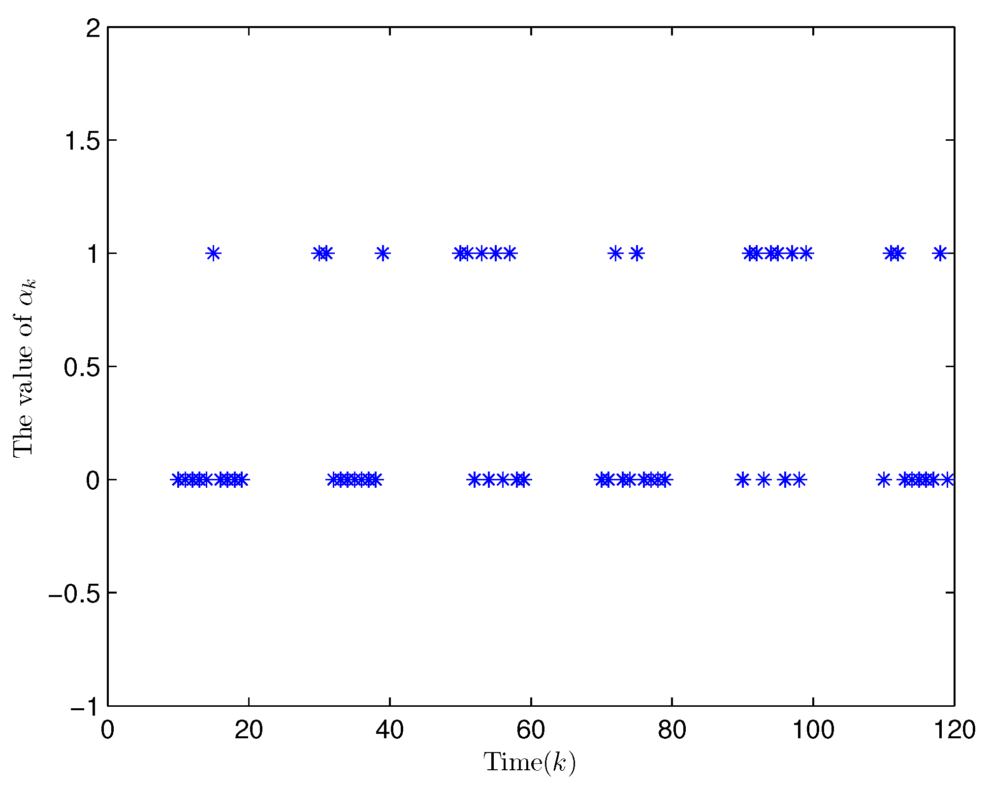 Processes 11 01375 g008