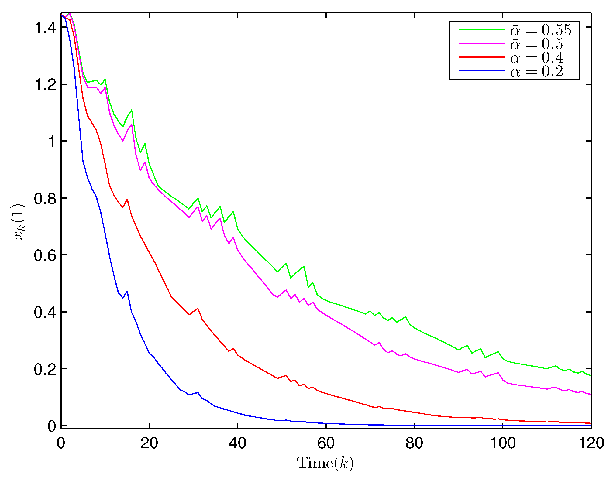 Processes 11 01375 g009